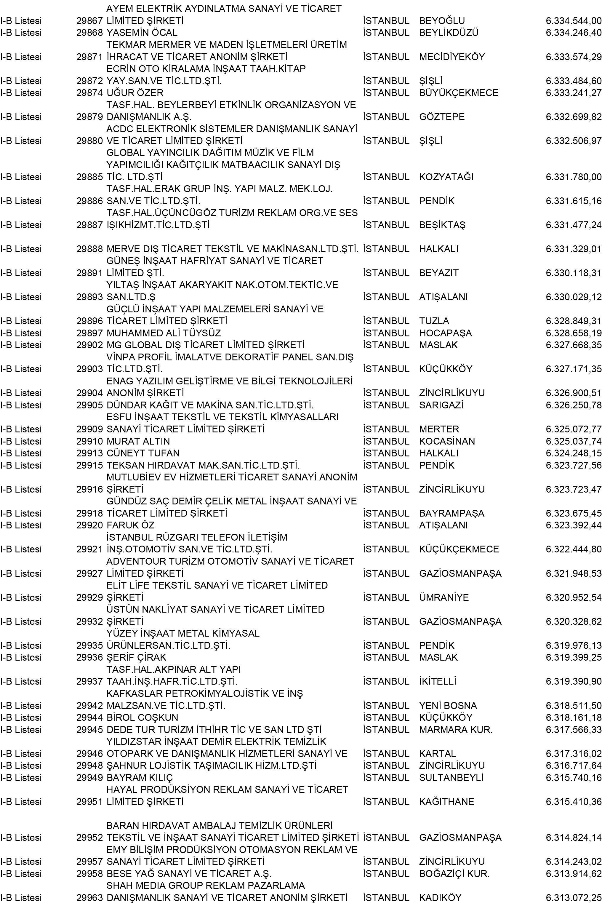 B Istanbul Vergi Yüzsüzleri 271 1