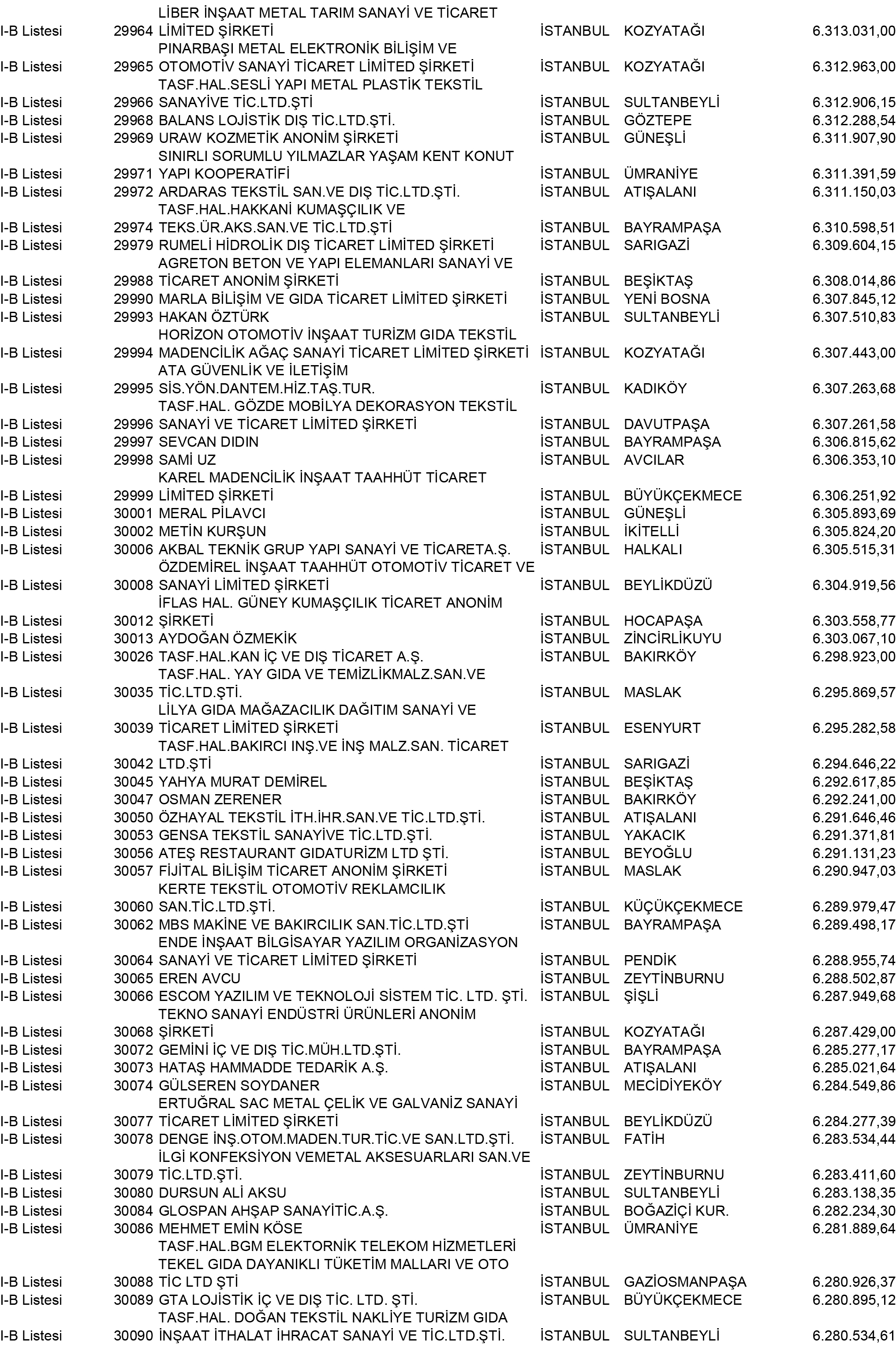 B Istanbul Vergi Yüzsüzleri 272 1