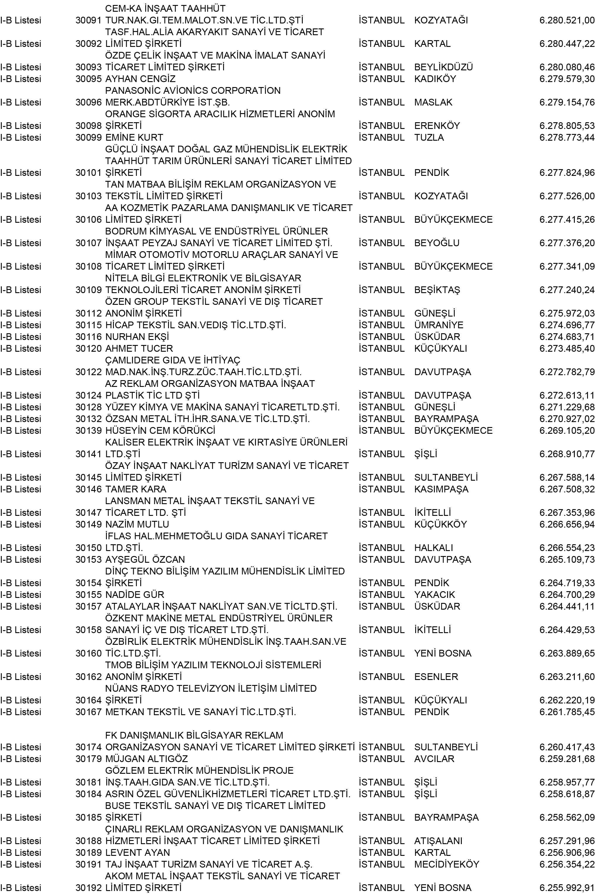B Istanbul Vergi Yüzsüzleri 273 1