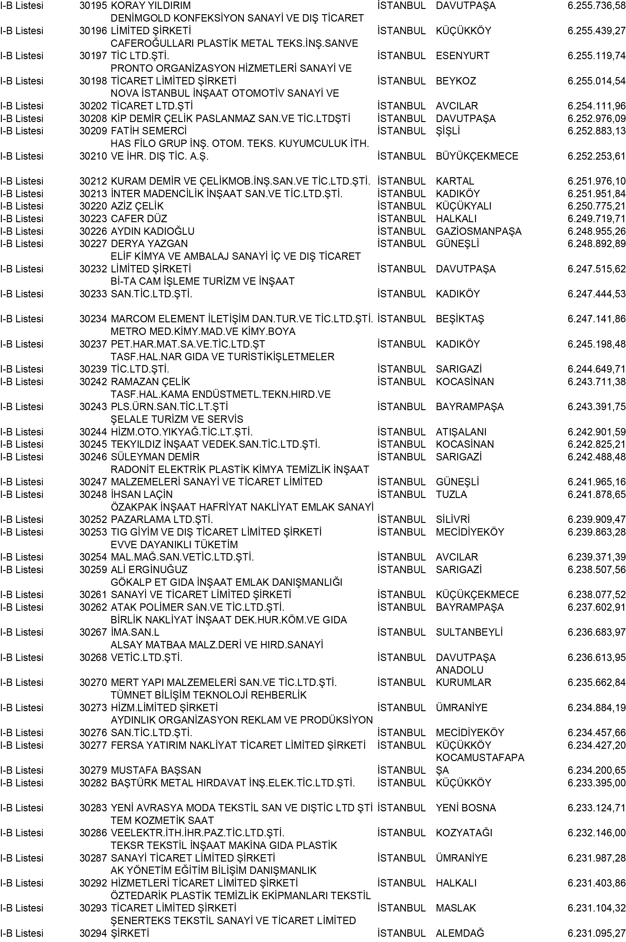 B Istanbul Vergi Yüzsüzleri 274 1
