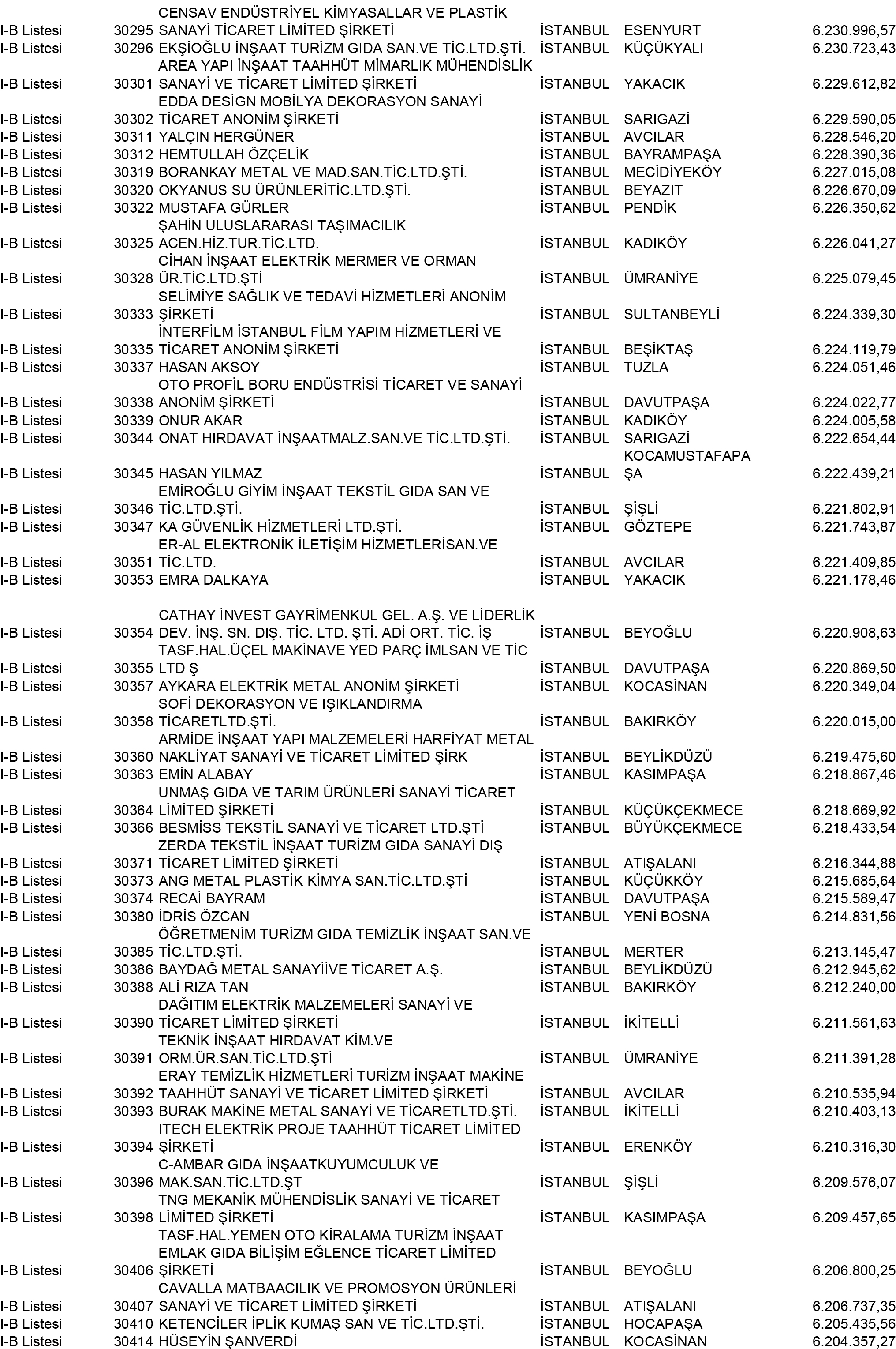 B Istanbul Vergi Yüzsüzleri 275 1