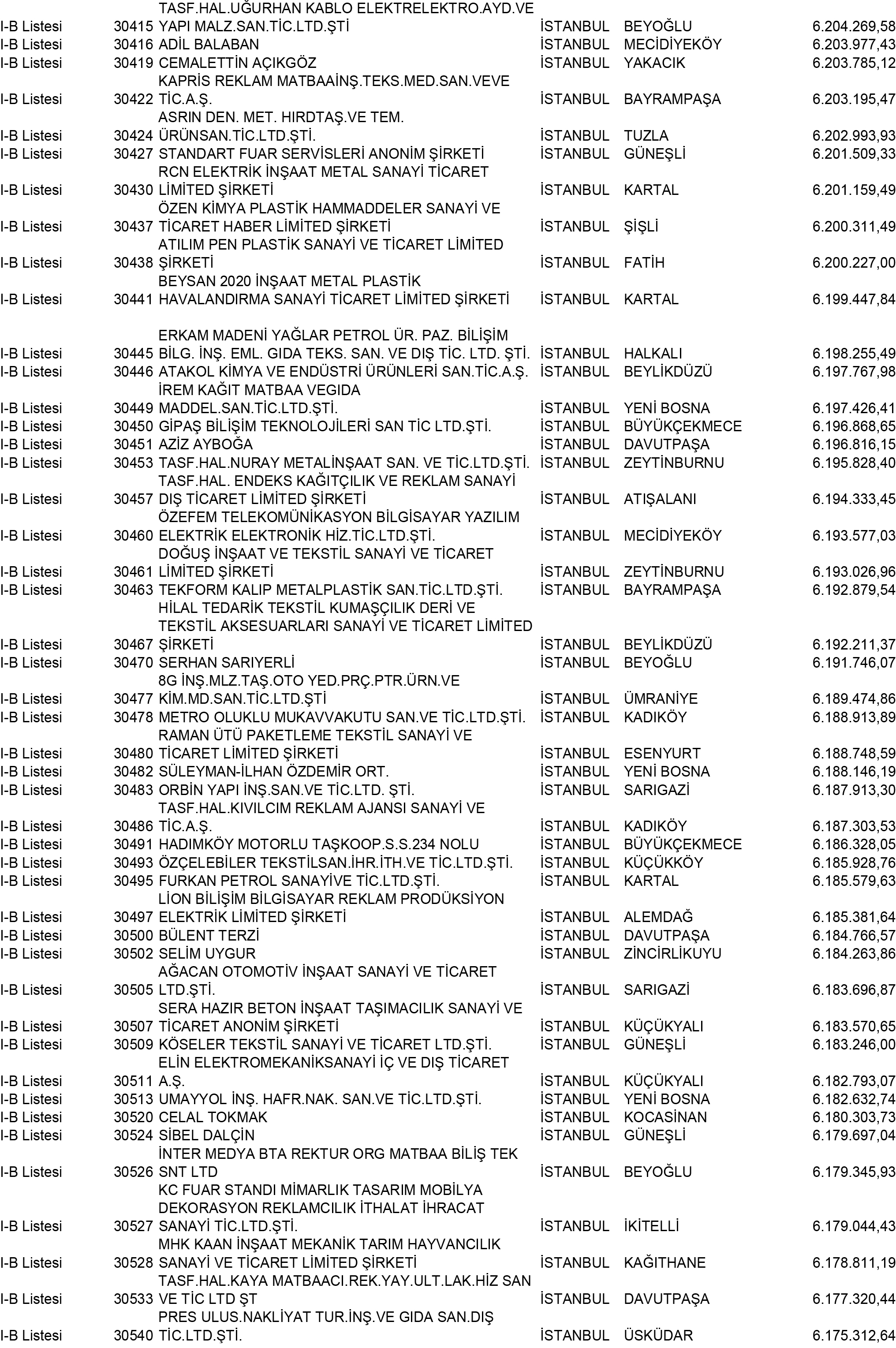 B Istanbul Vergi Yüzsüzleri 276 1