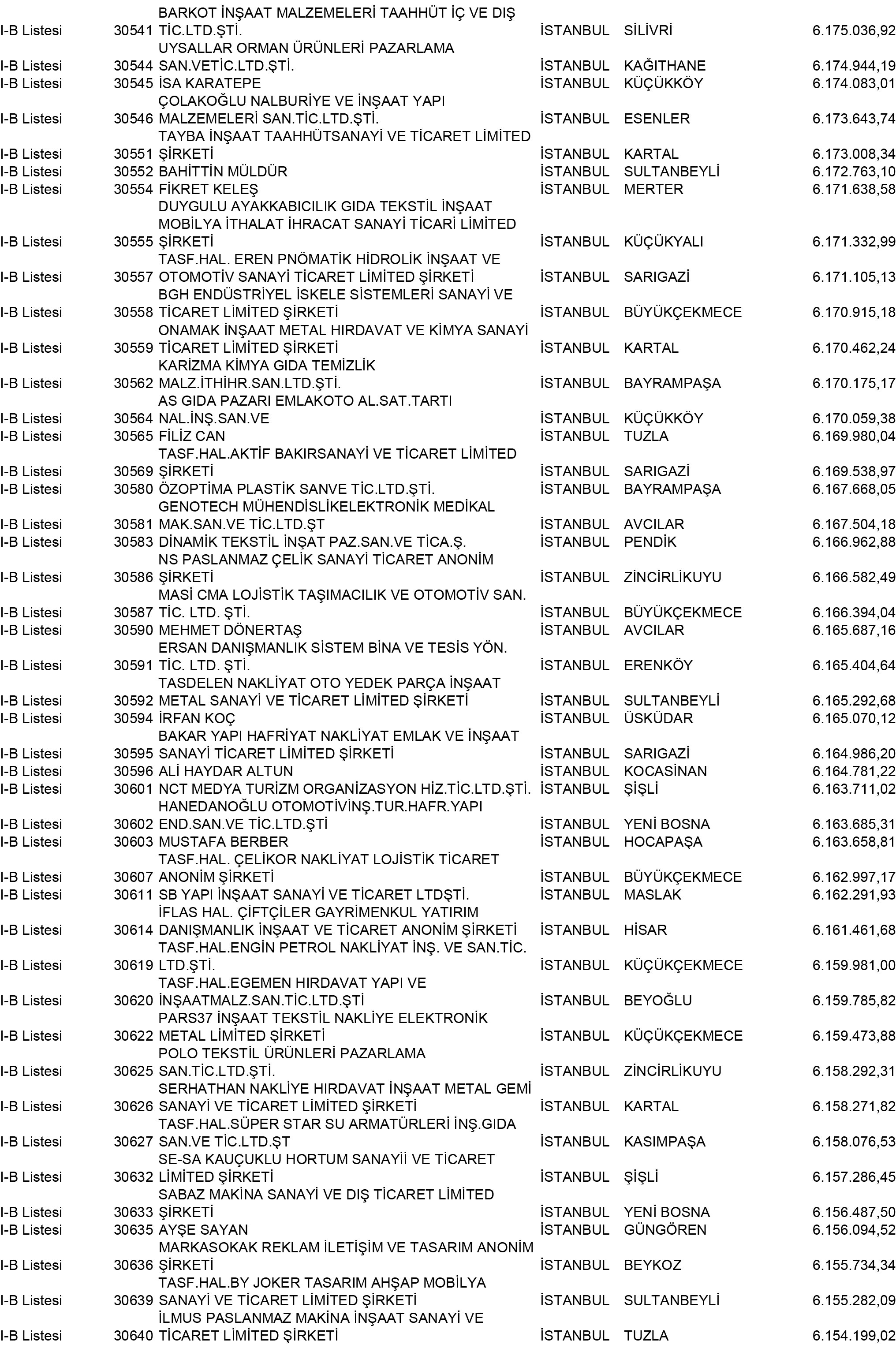 B Istanbul Vergi Yüzsüzleri 277 1
