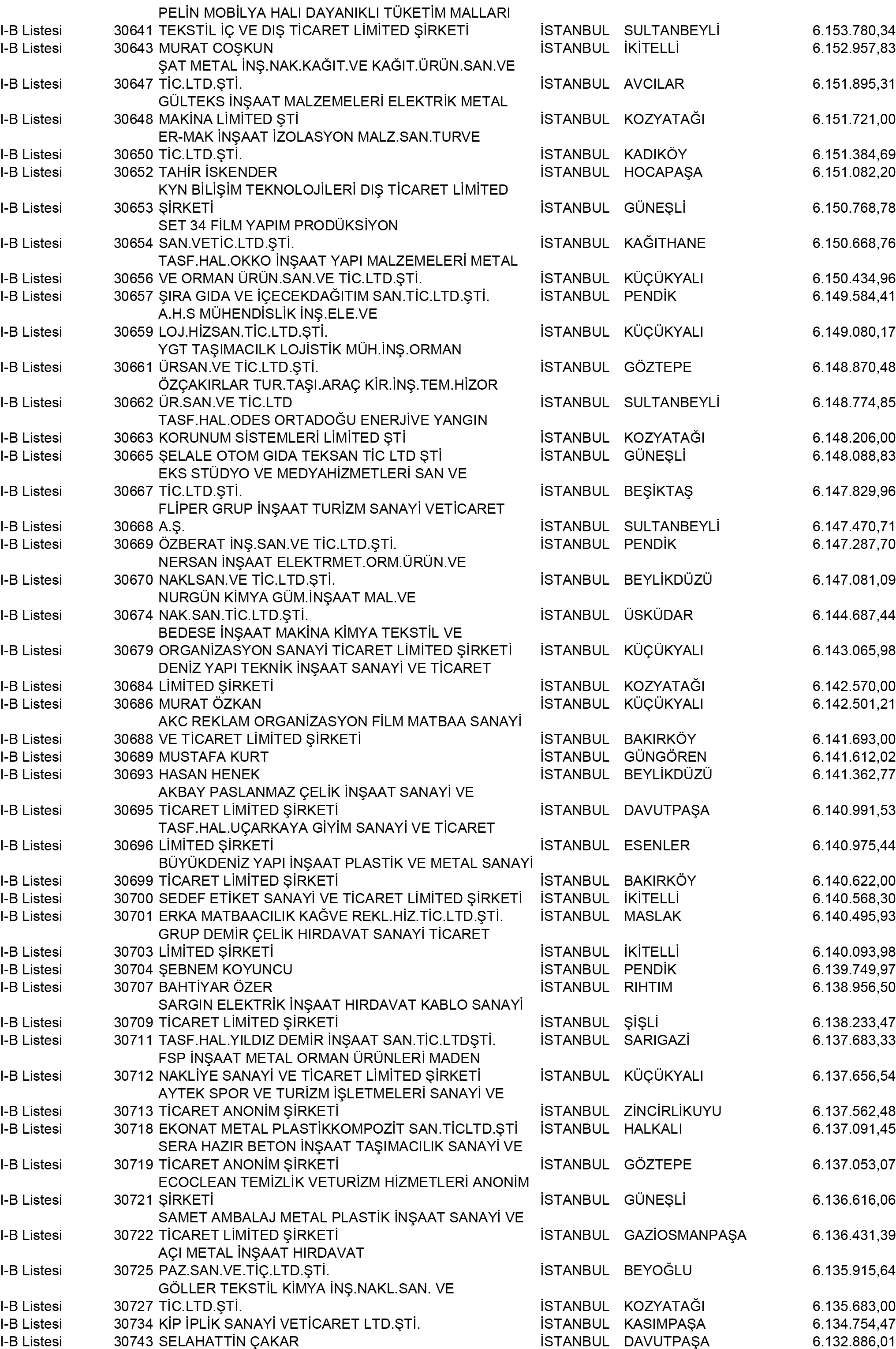 B Istanbul Vergi Yüzsüzleri 278 1