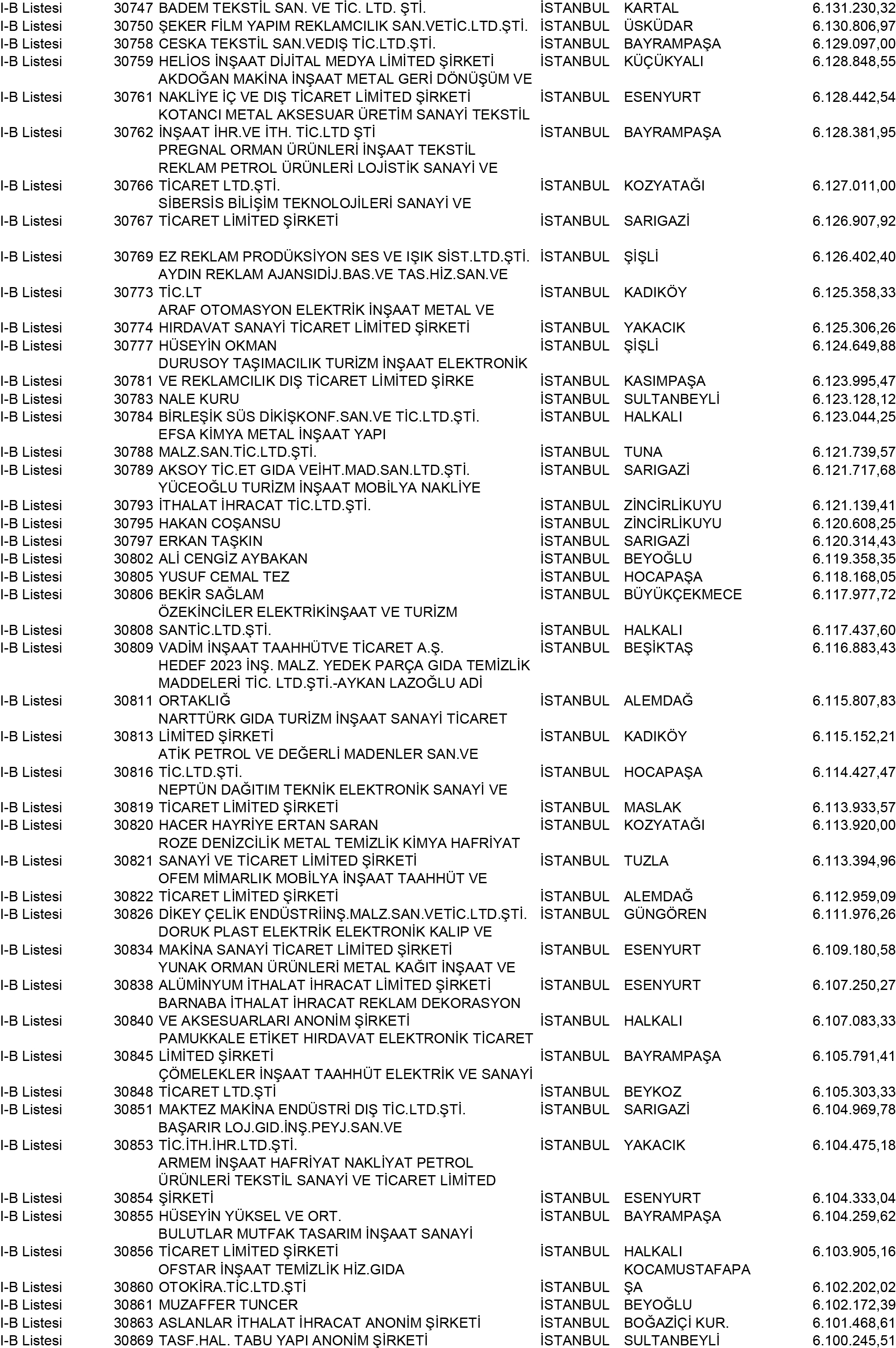 B Istanbul Vergi Yüzsüzleri 279 1