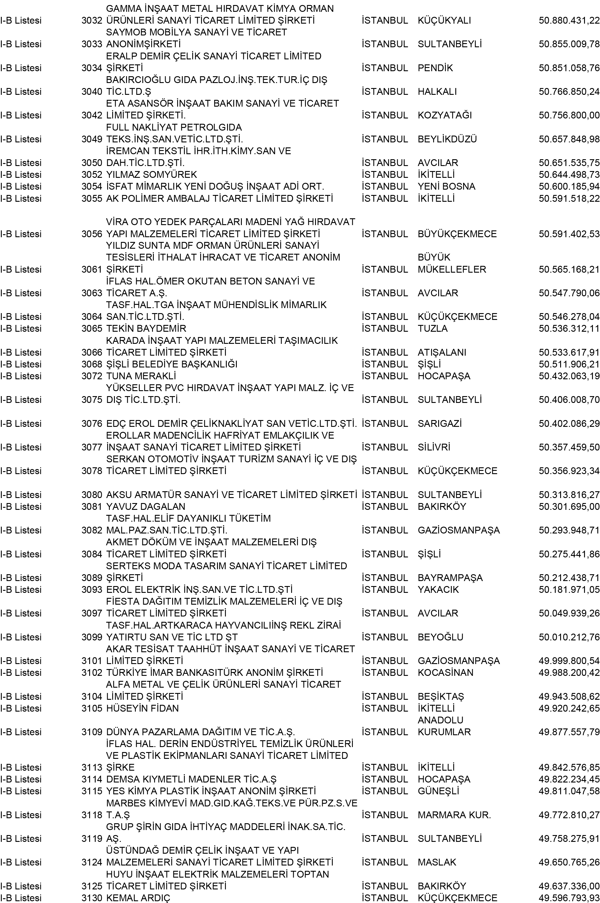 B Istanbul Vergi Yüzsüzleri 28 1