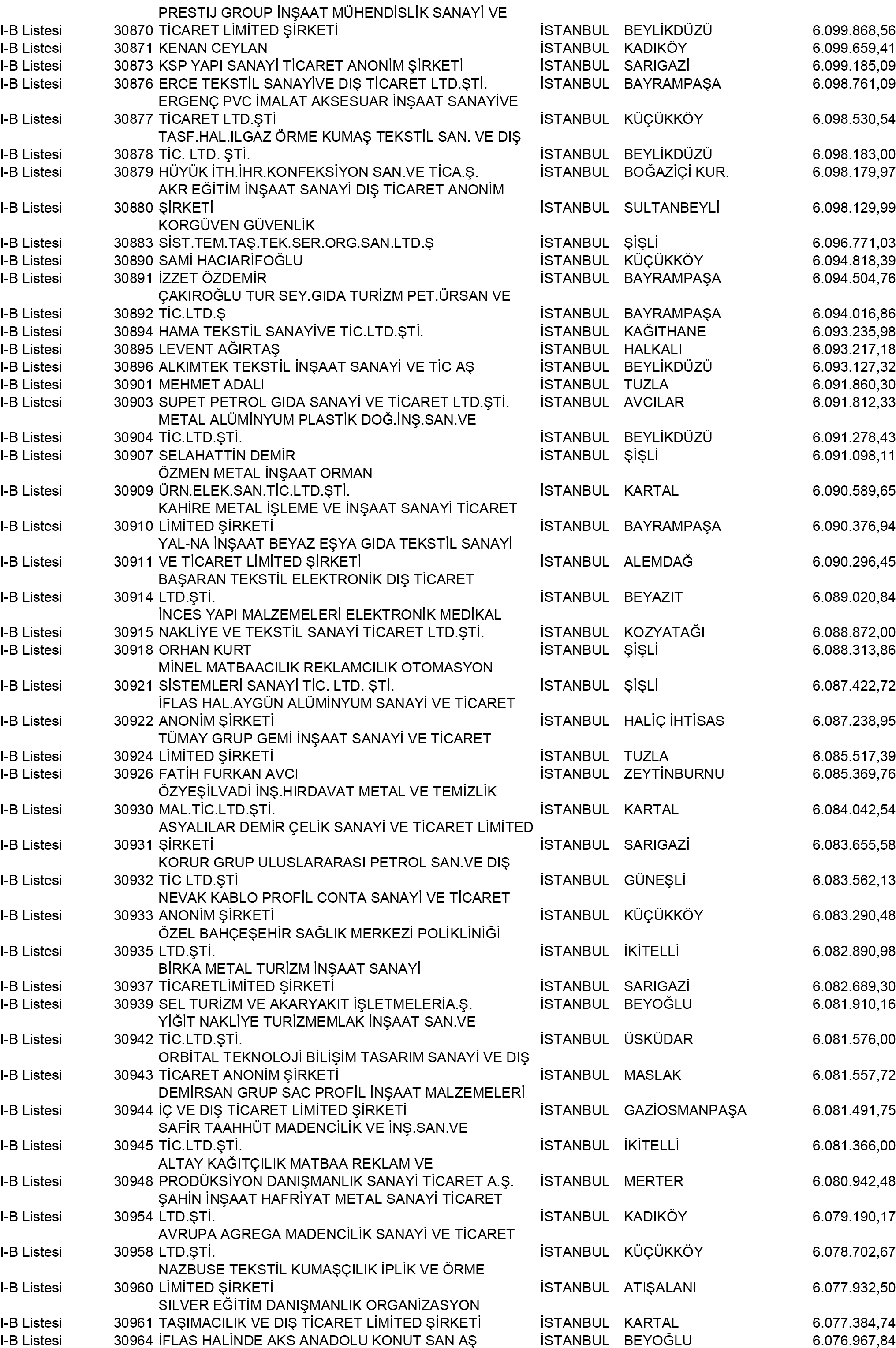 B Istanbul Vergi Yüzsüzleri 280 1