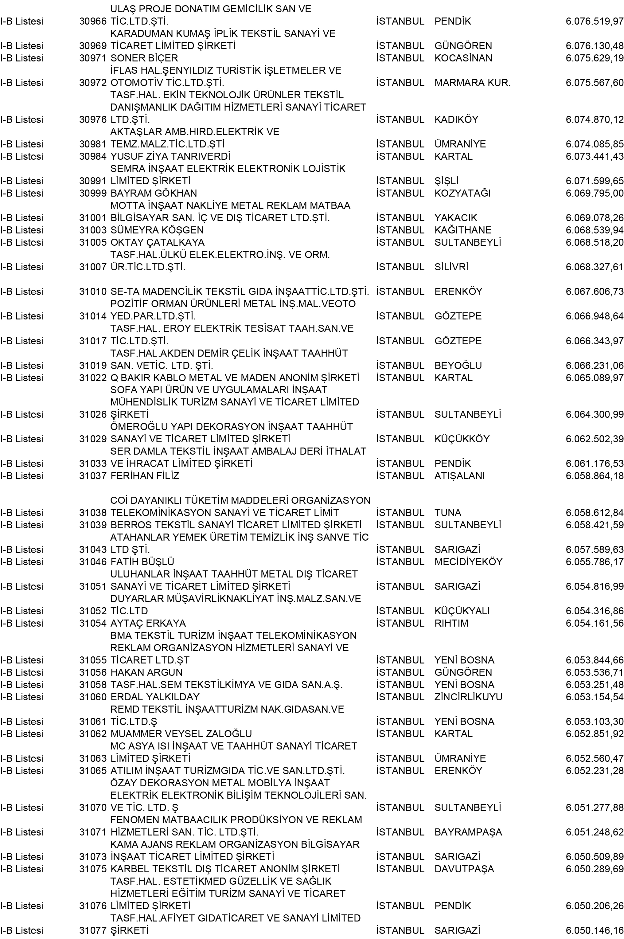 B Istanbul Vergi Yüzsüzleri 281 1