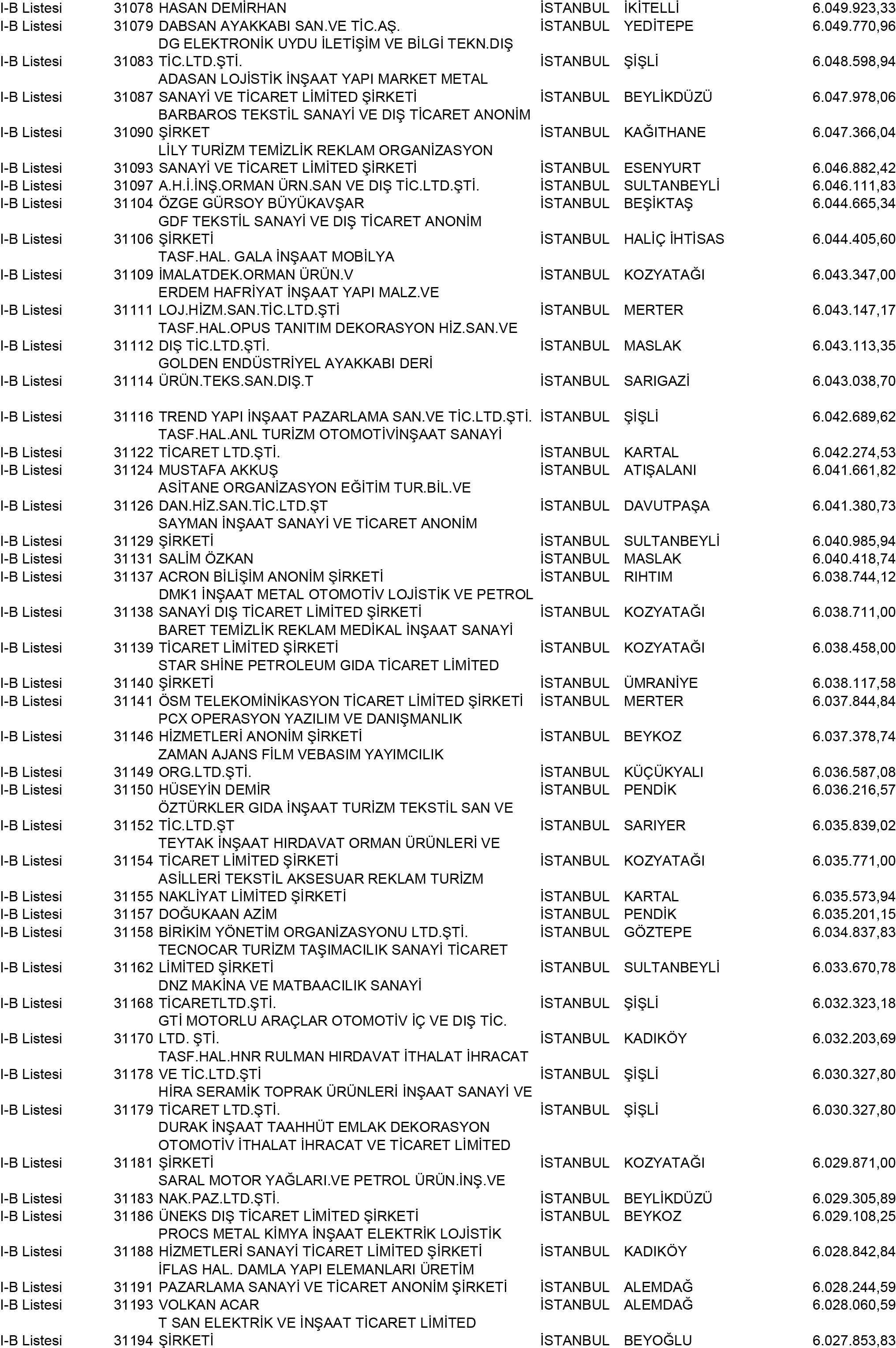 B Istanbul Vergi Yüzsüzleri 282 1