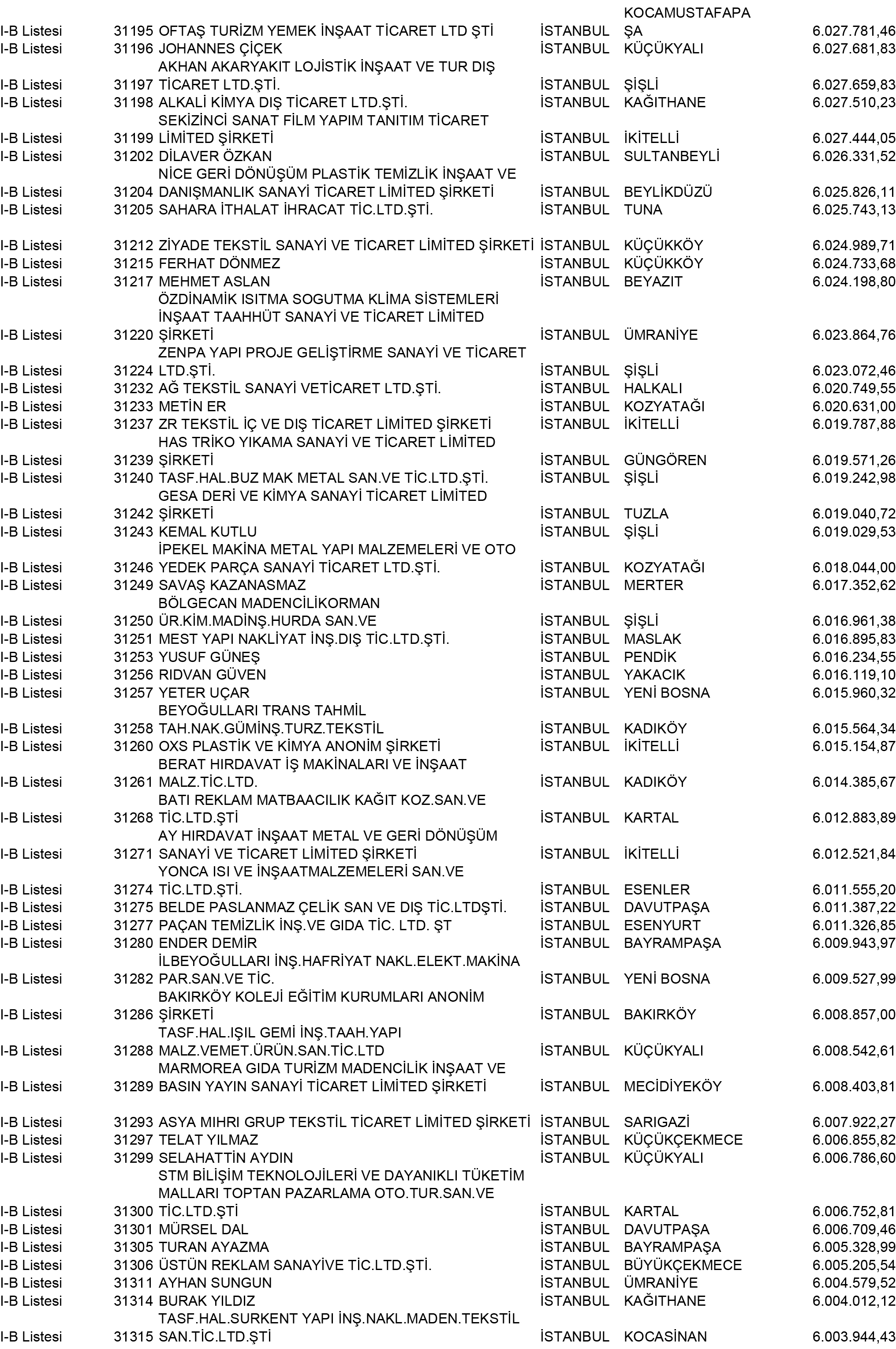 B Istanbul Vergi Yüzsüzleri 283 1