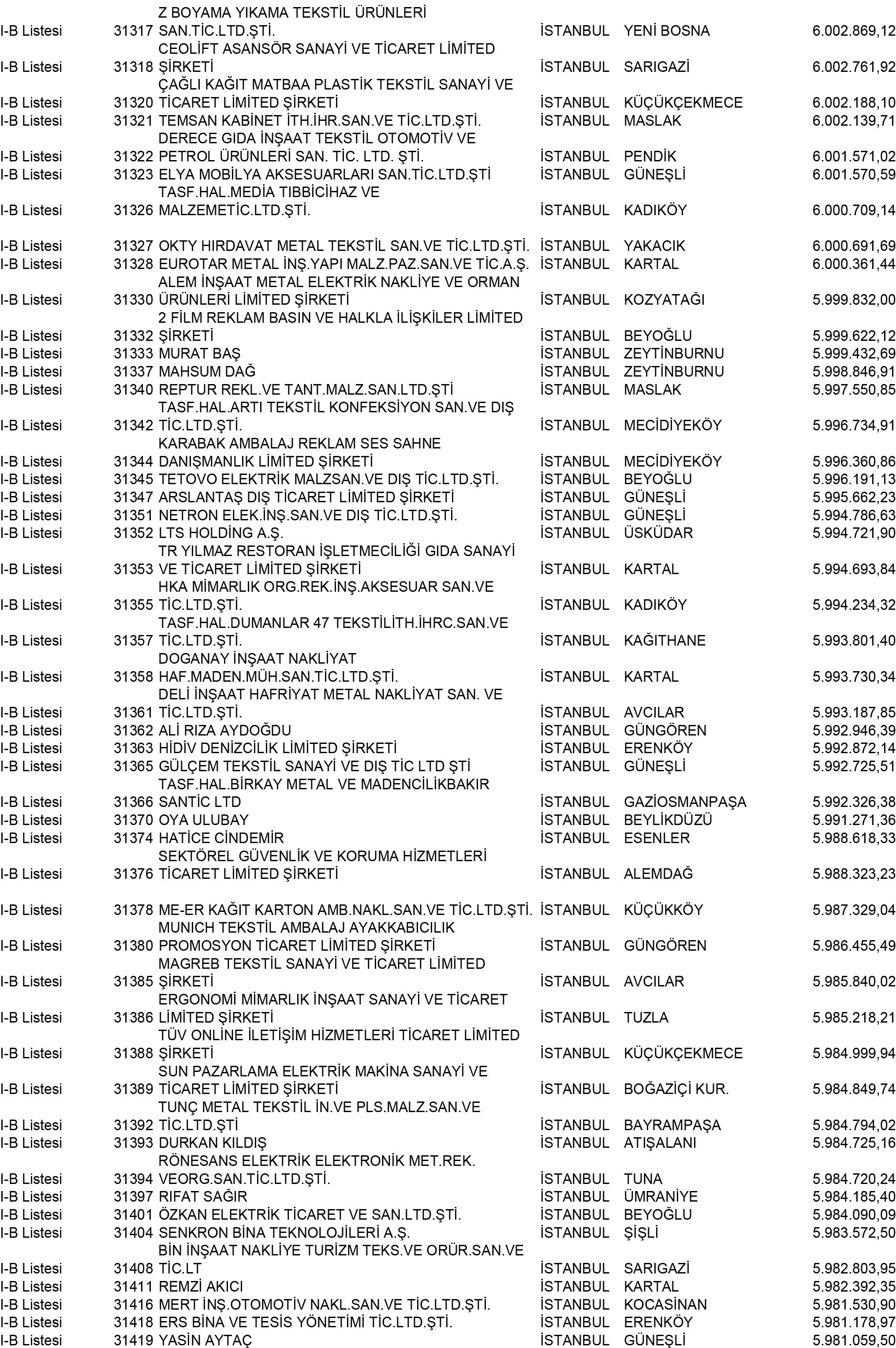 B Istanbul Vergi Yüzsüzleri 284 1
