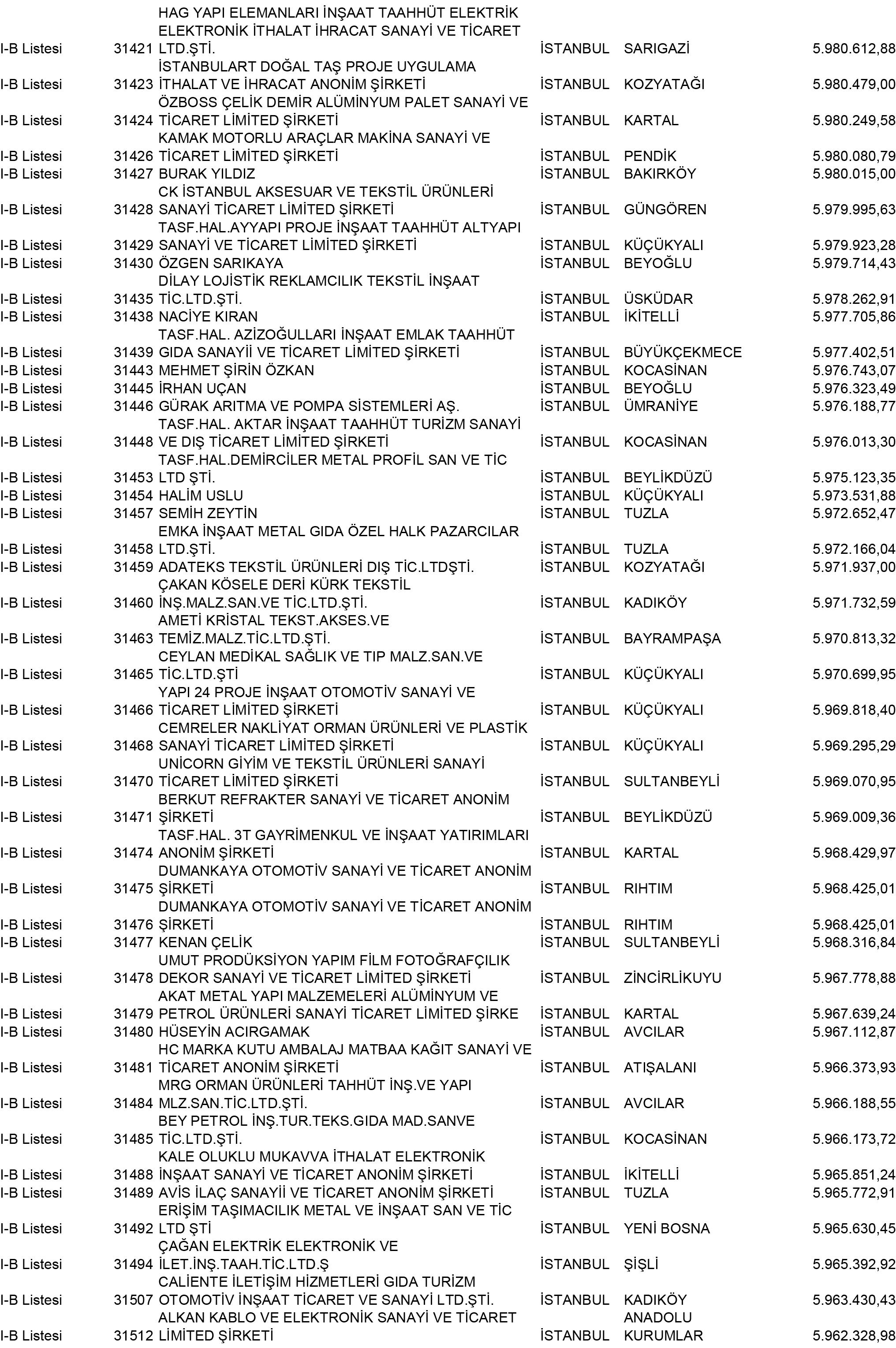 B Istanbul Vergi Yüzsüzleri 285 1