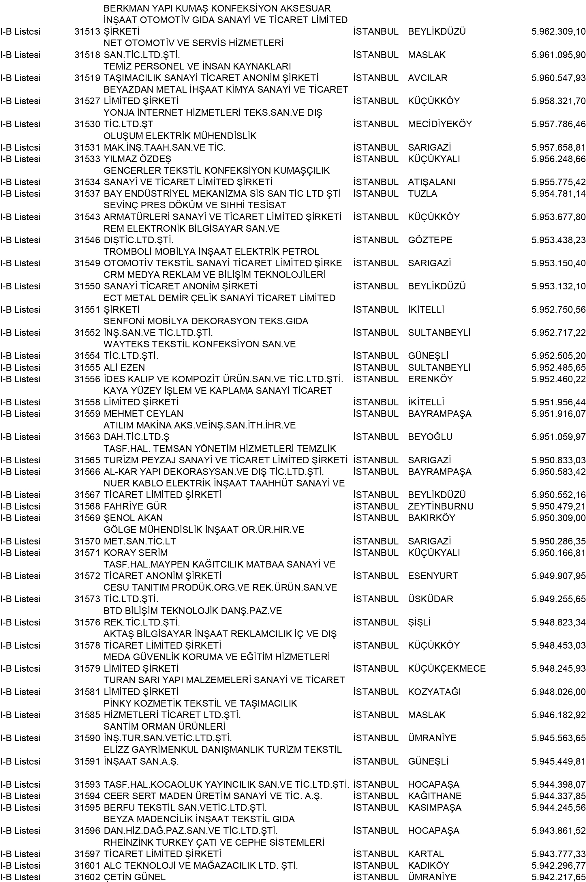 B Istanbul Vergi Yüzsüzleri 286 1