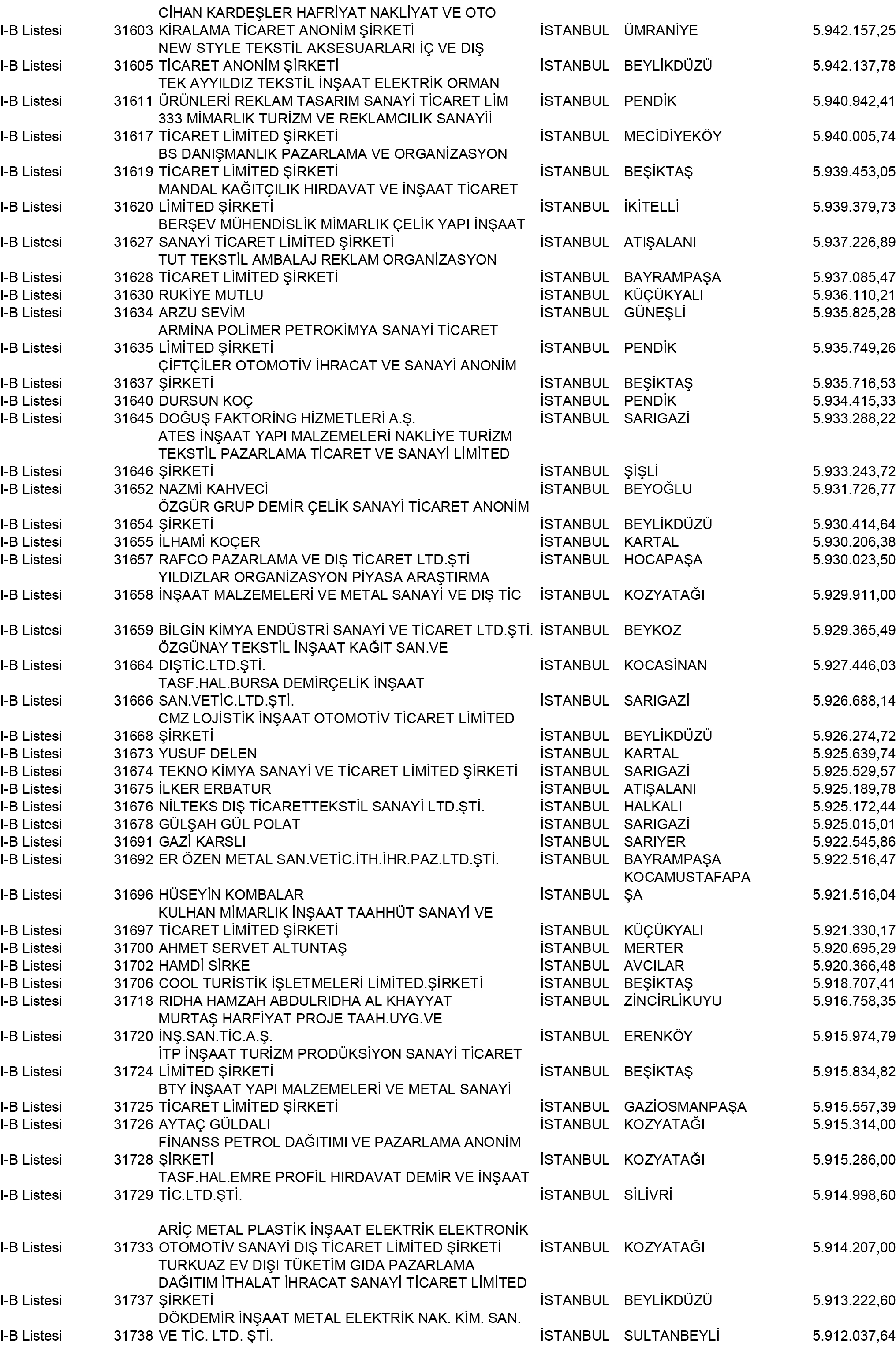B Istanbul Vergi Yüzsüzleri 287 1
