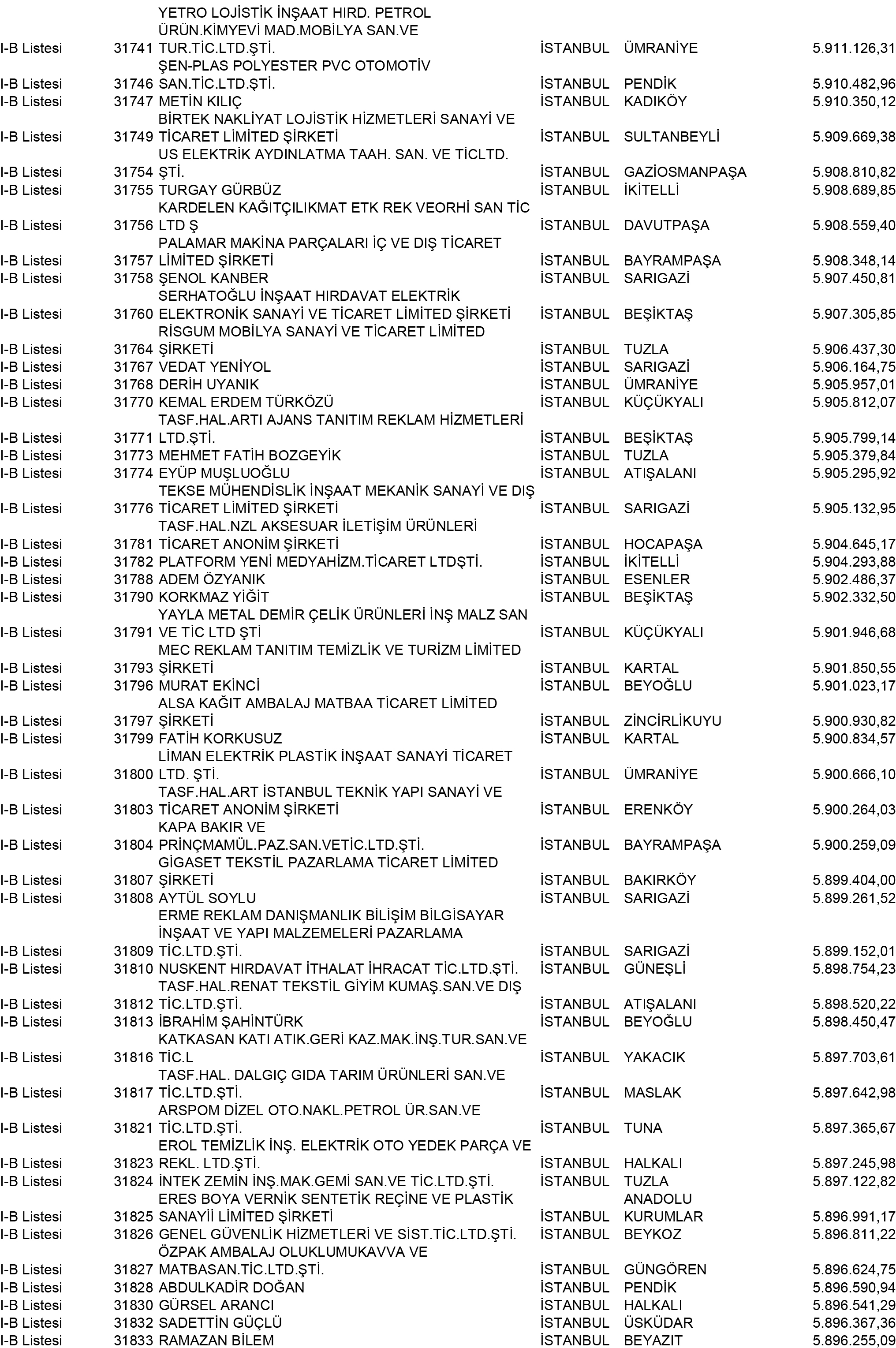 B Istanbul Vergi Yüzsüzleri 288 1