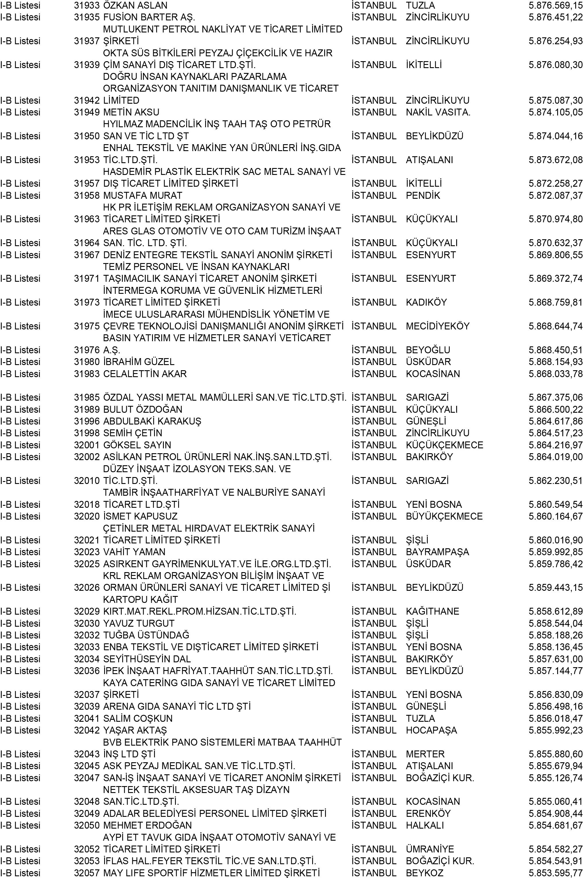 B Istanbul Vergi Yüzsüzleri 290 1