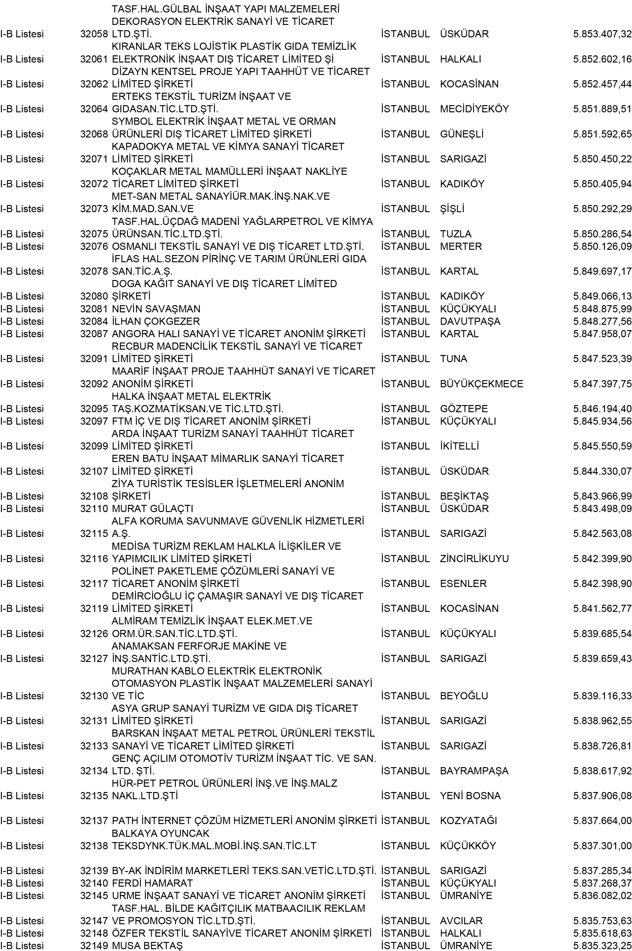 B Istanbul Vergi Yüzsüzleri 291 1