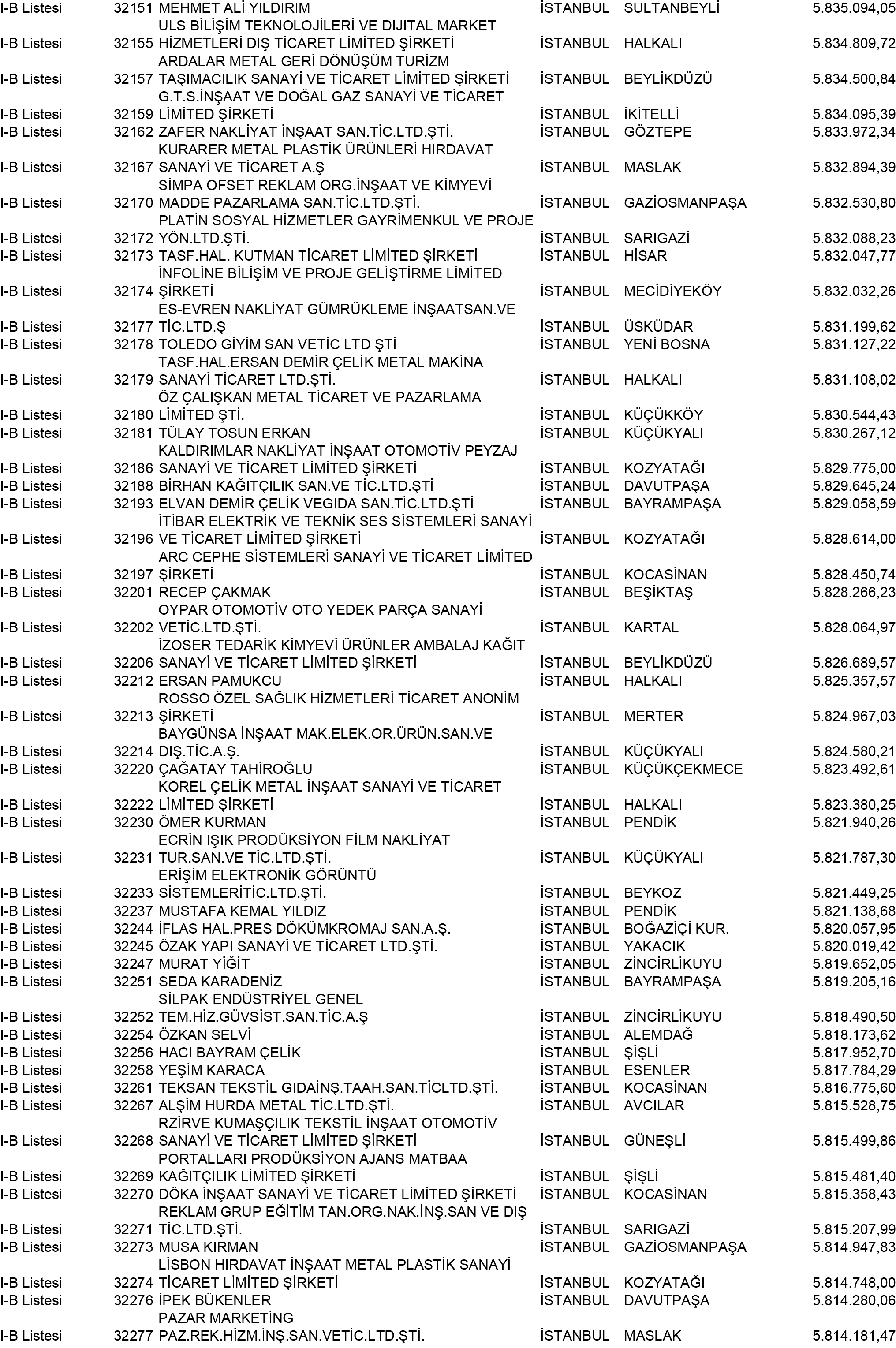 B Istanbul Vergi Yüzsüzleri 292 1