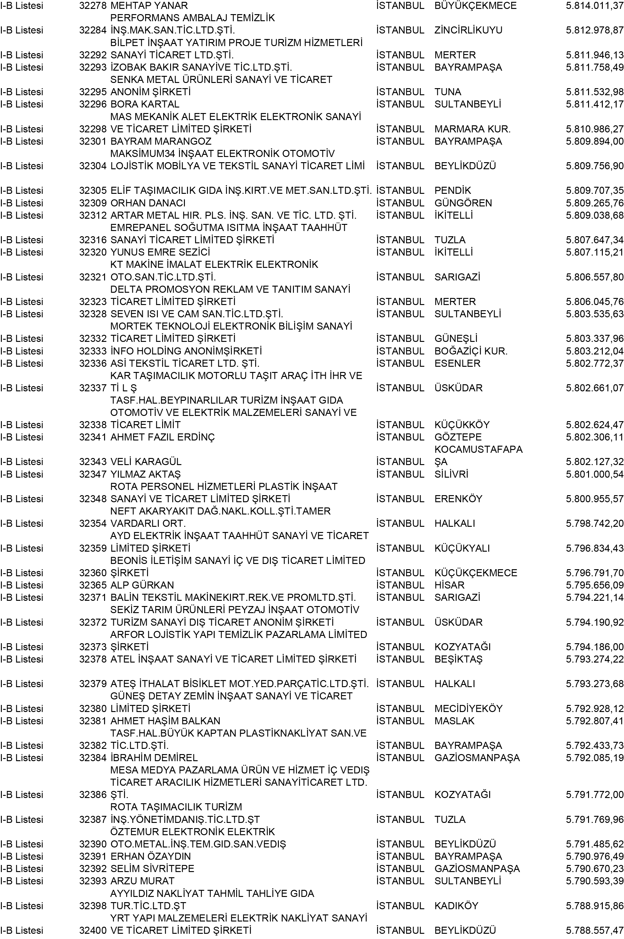 B Istanbul Vergi Yüzsüzleri 293 1
