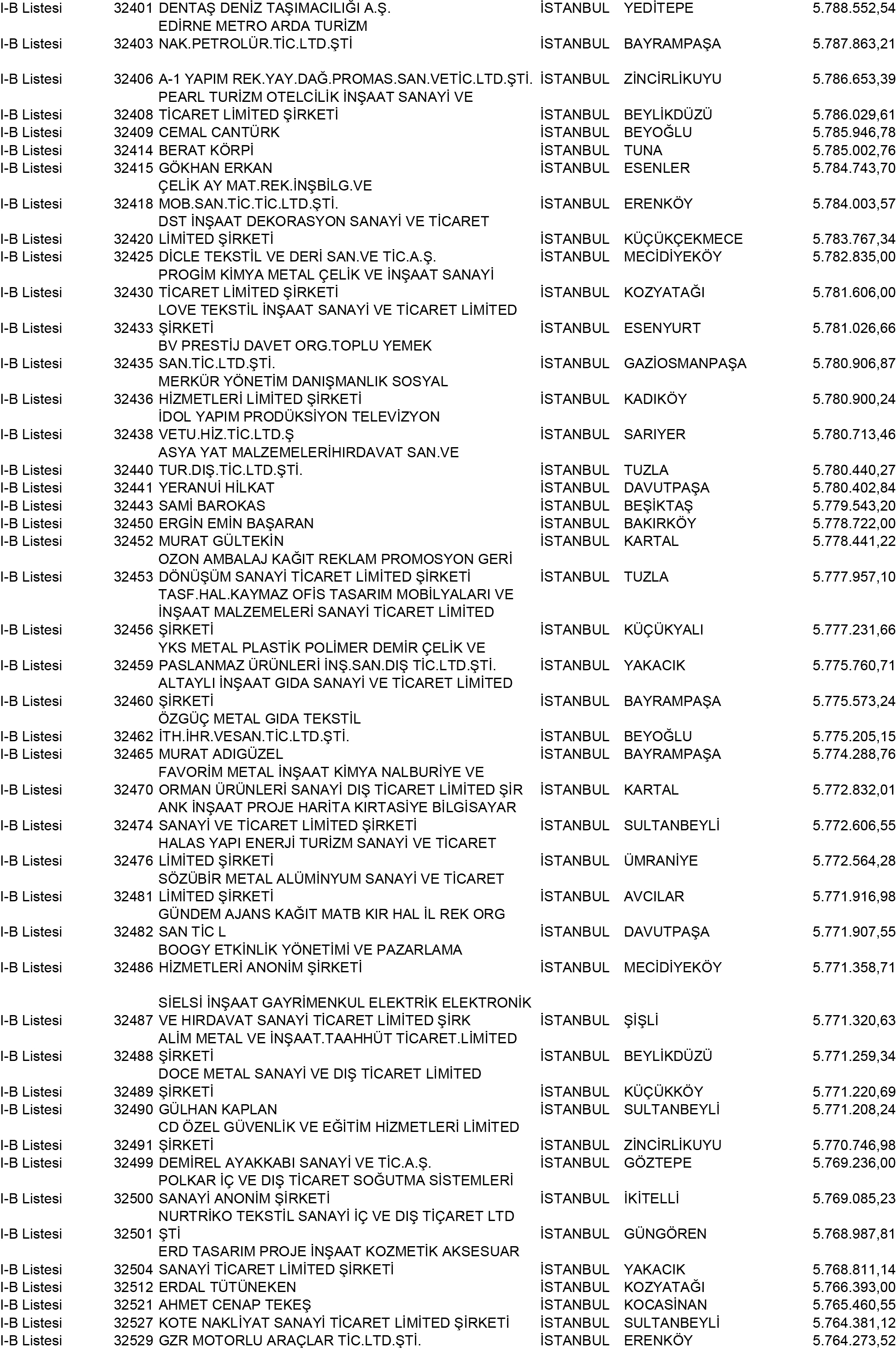 B Istanbul Vergi Yüzsüzleri 294 1