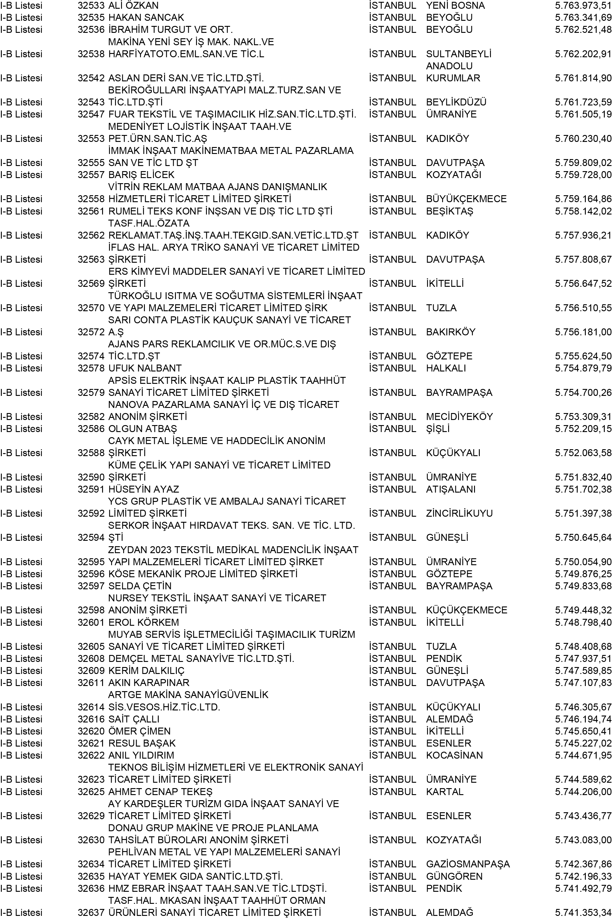 B Istanbul Vergi Yüzsüzleri 295 1