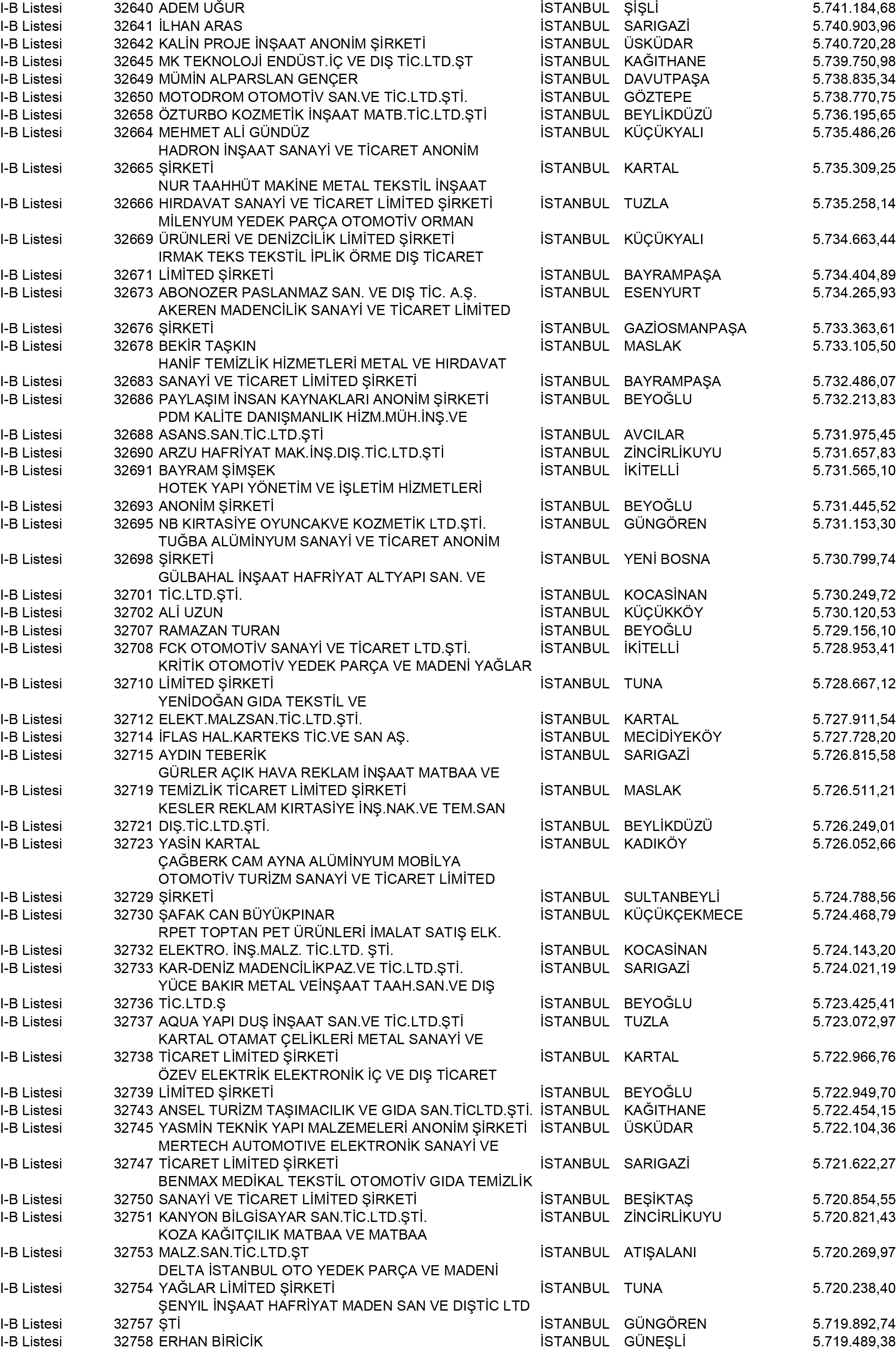 B Istanbul Vergi Yüzsüzleri 296 1