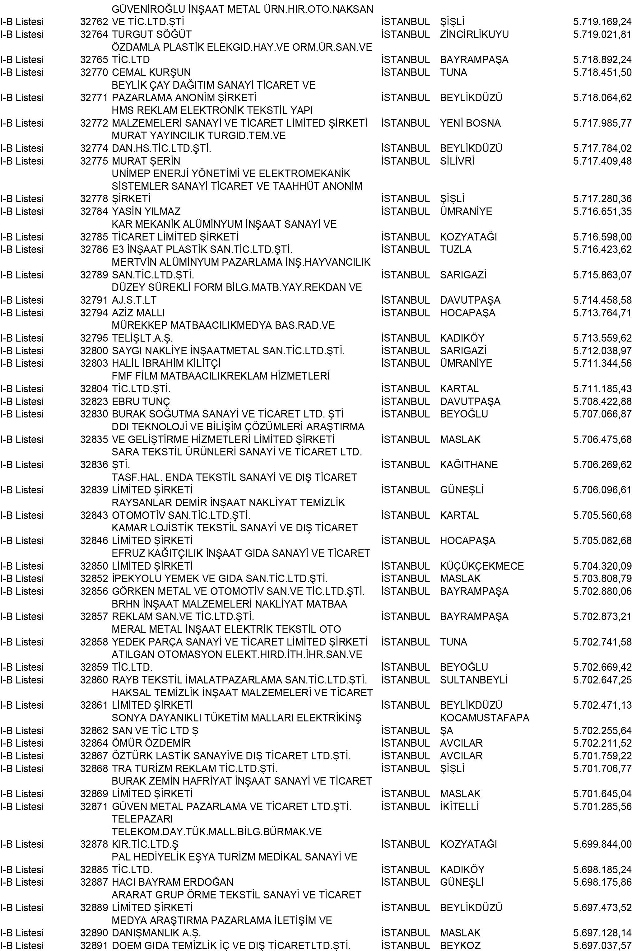 B Istanbul Vergi Yüzsüzleri 297 1