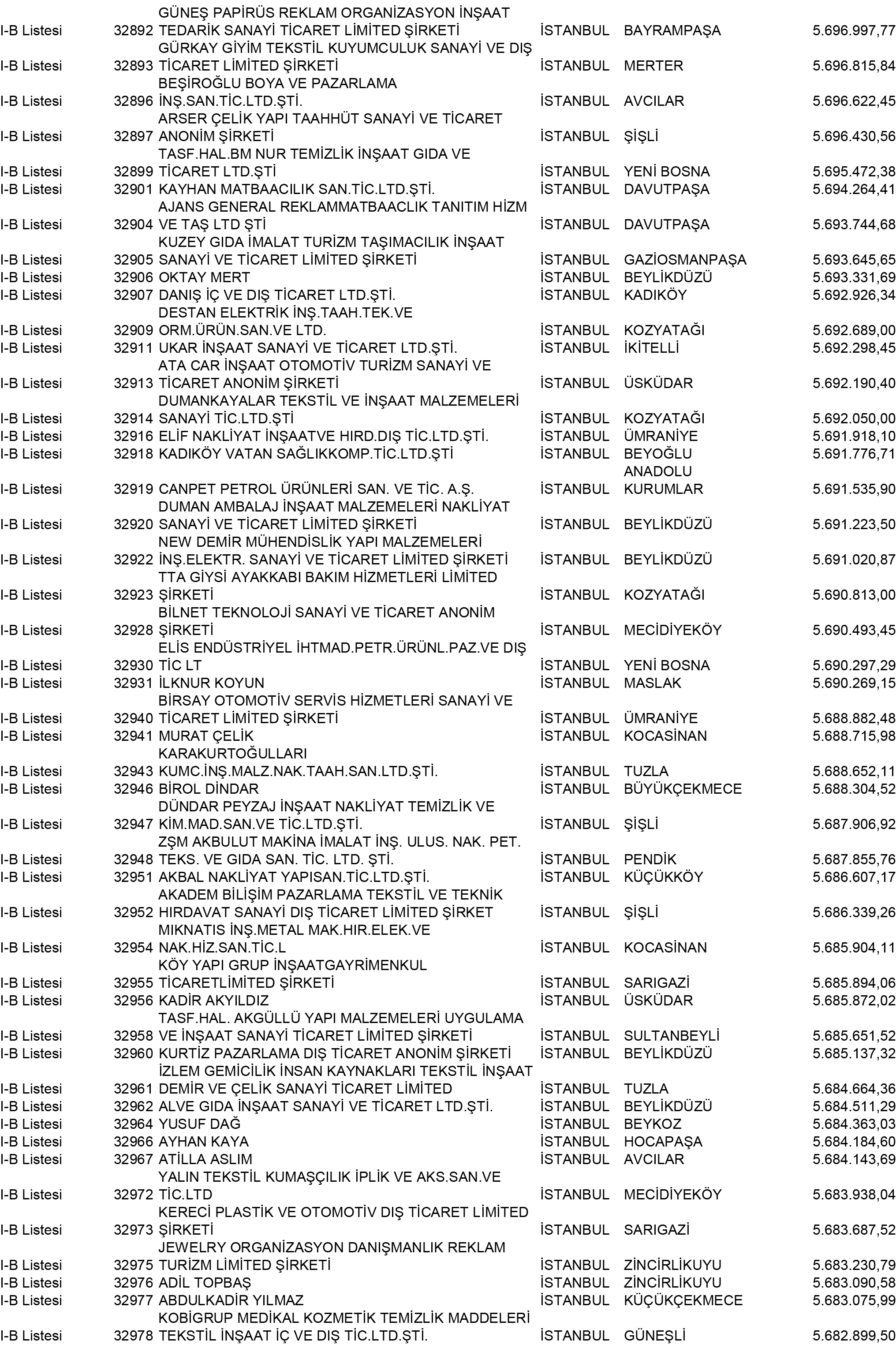 B Istanbul Vergi Yüzsüzleri 298 1