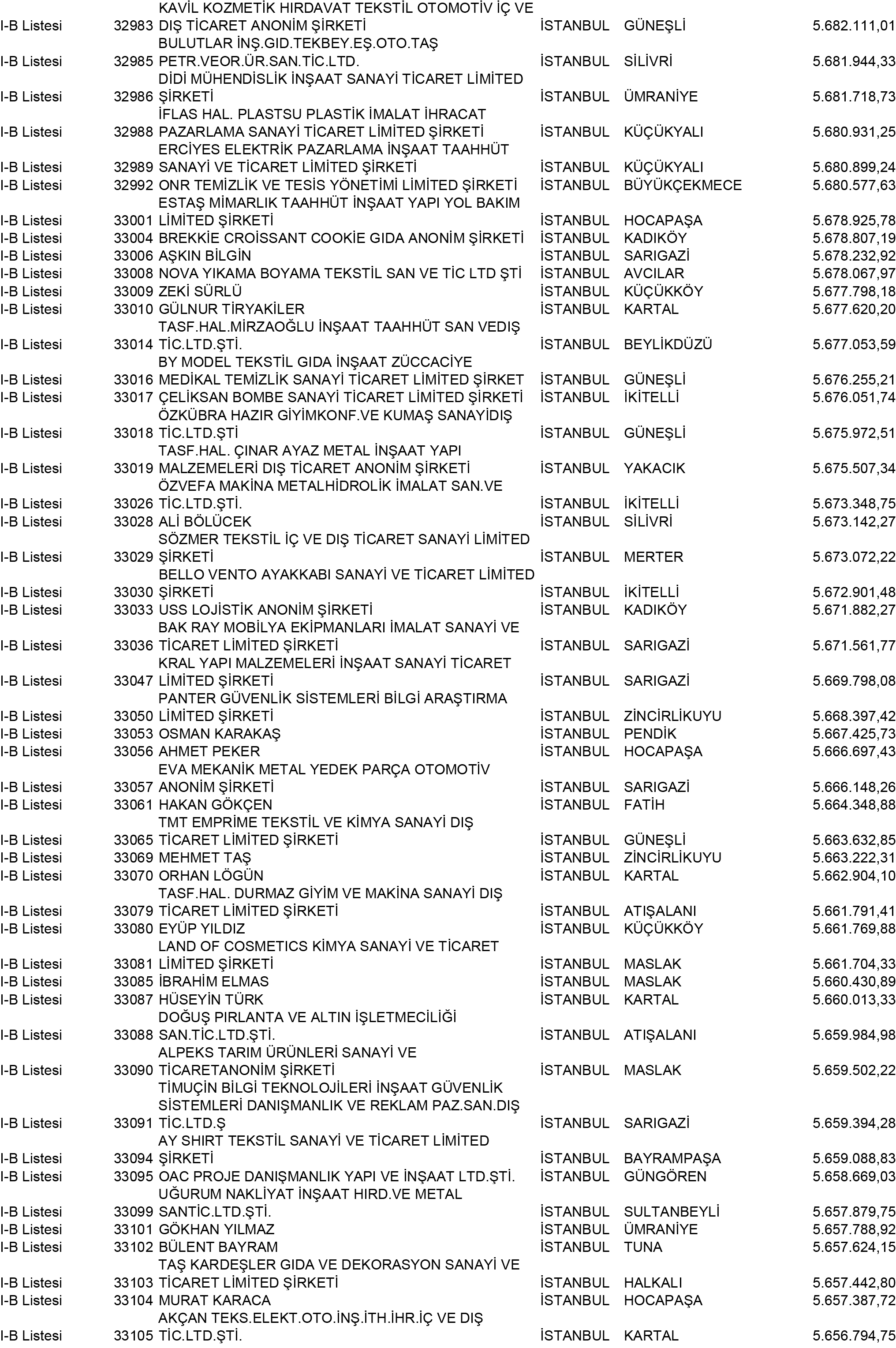 B Istanbul Vergi Yüzsüzleri 299 1