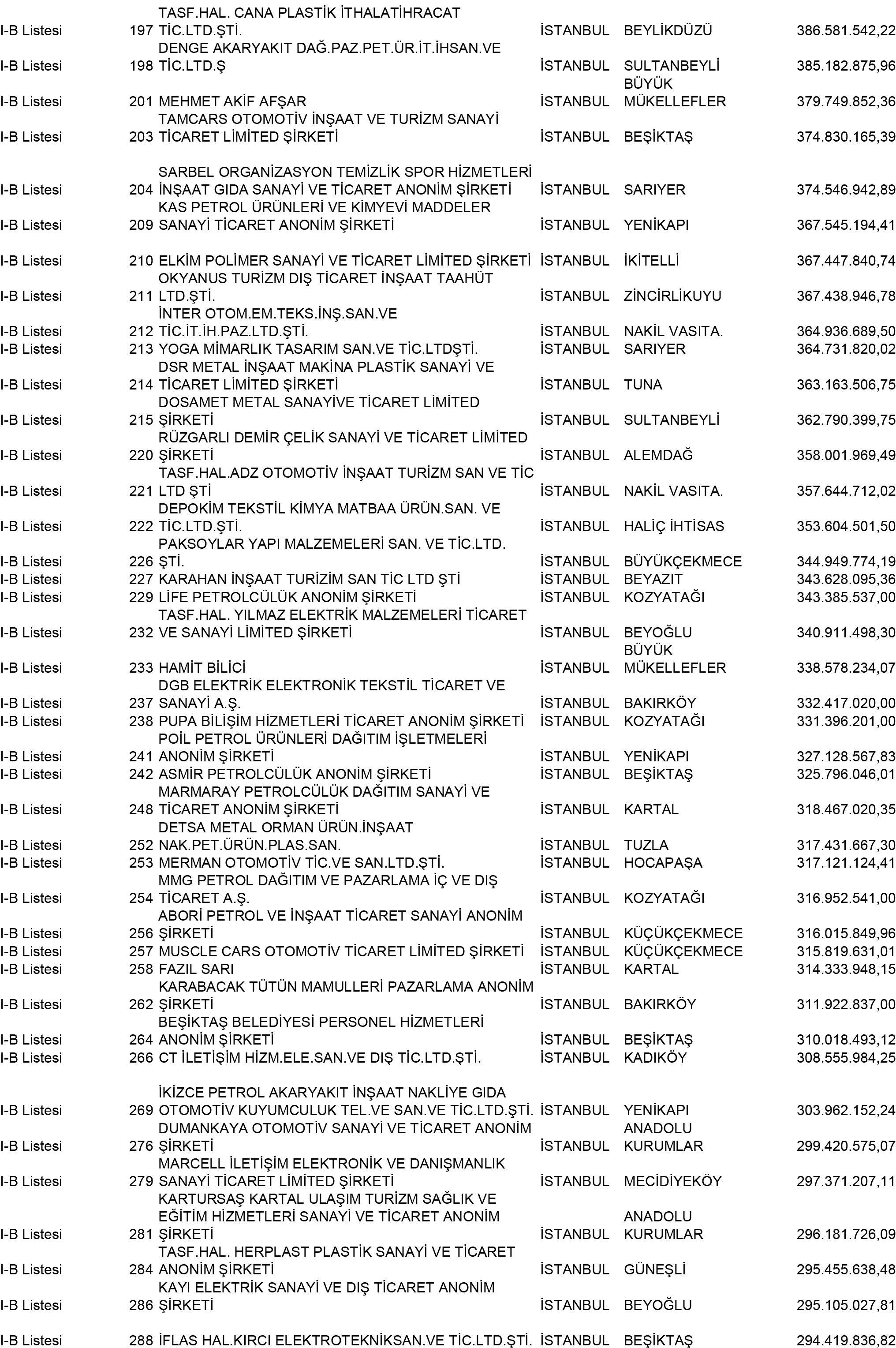 B Istanbul Vergi Yüzsüzleri 3 1