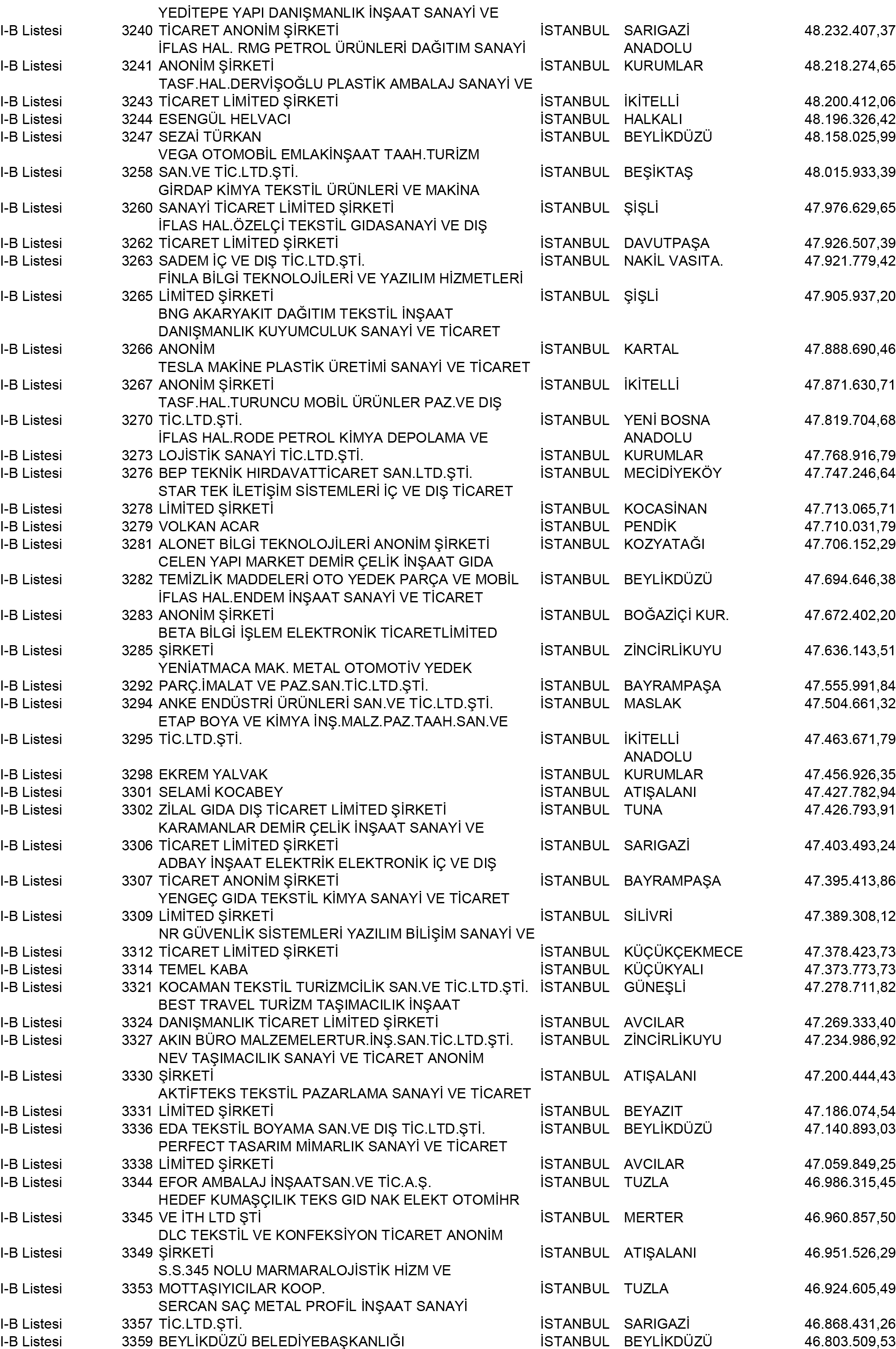 B Istanbul Vergi Yüzsüzleri 30 1