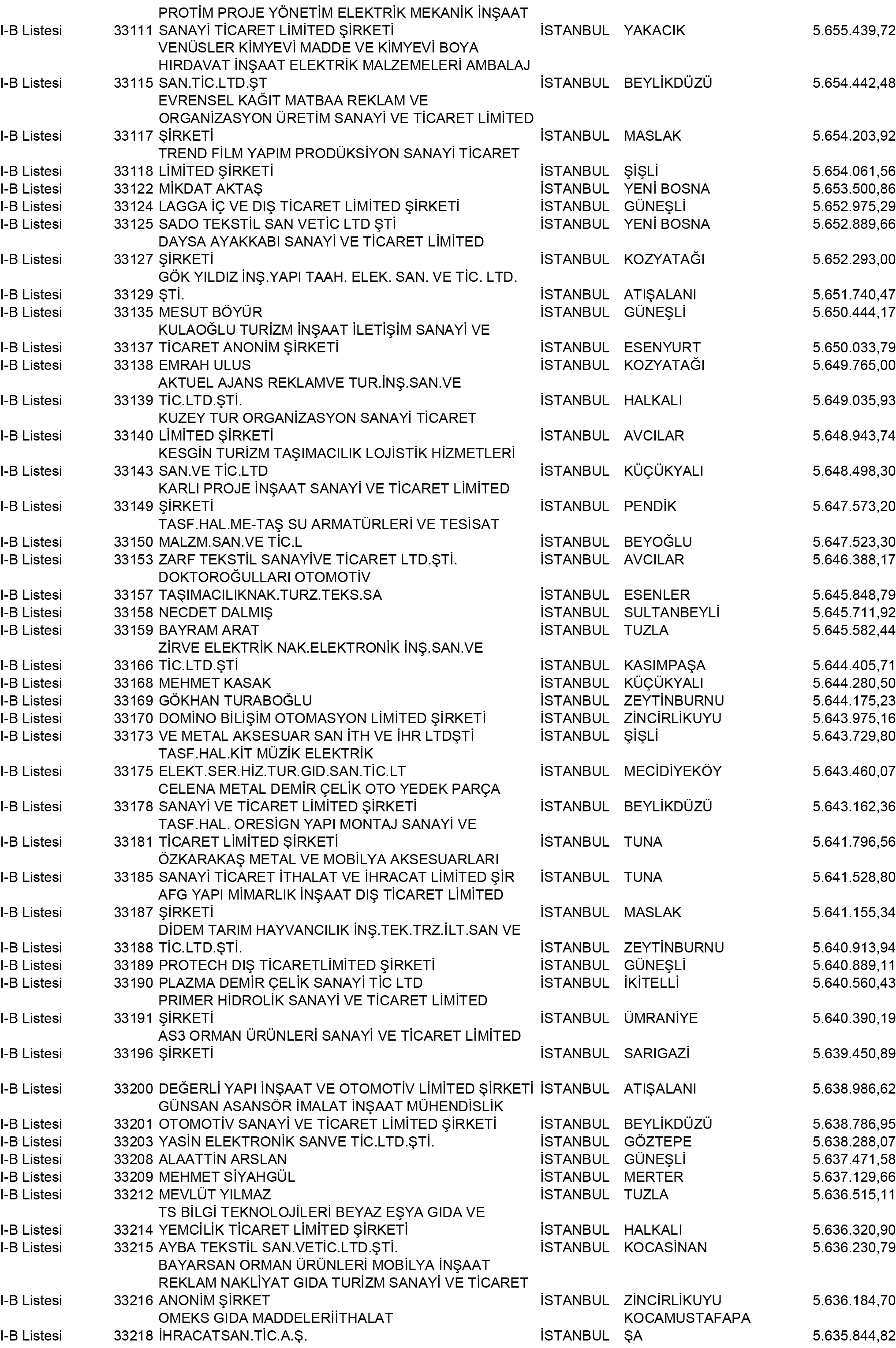 B Istanbul Vergi Yüzsüzleri 300 1