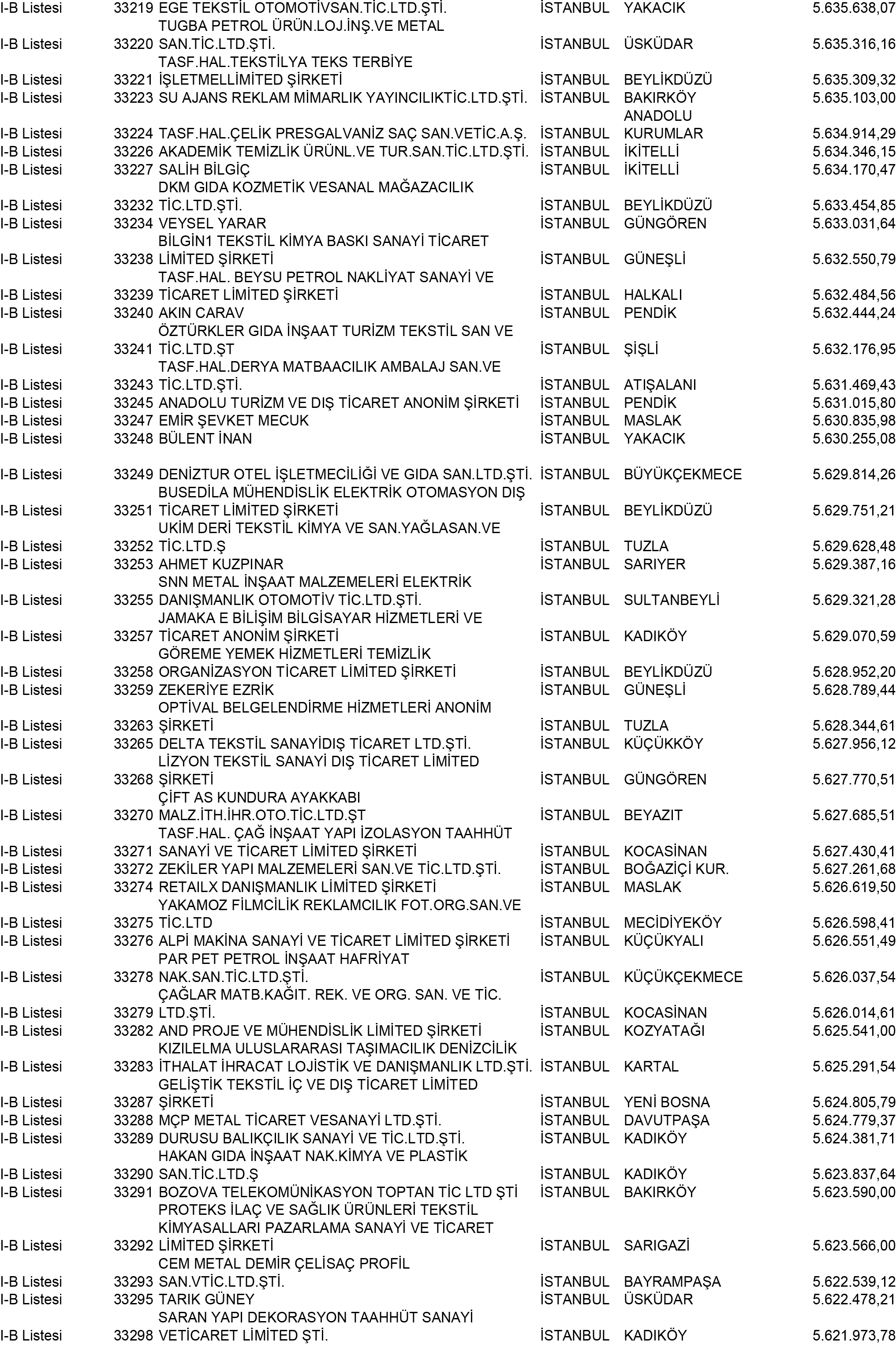 B Istanbul Vergi Yüzsüzleri 301 1