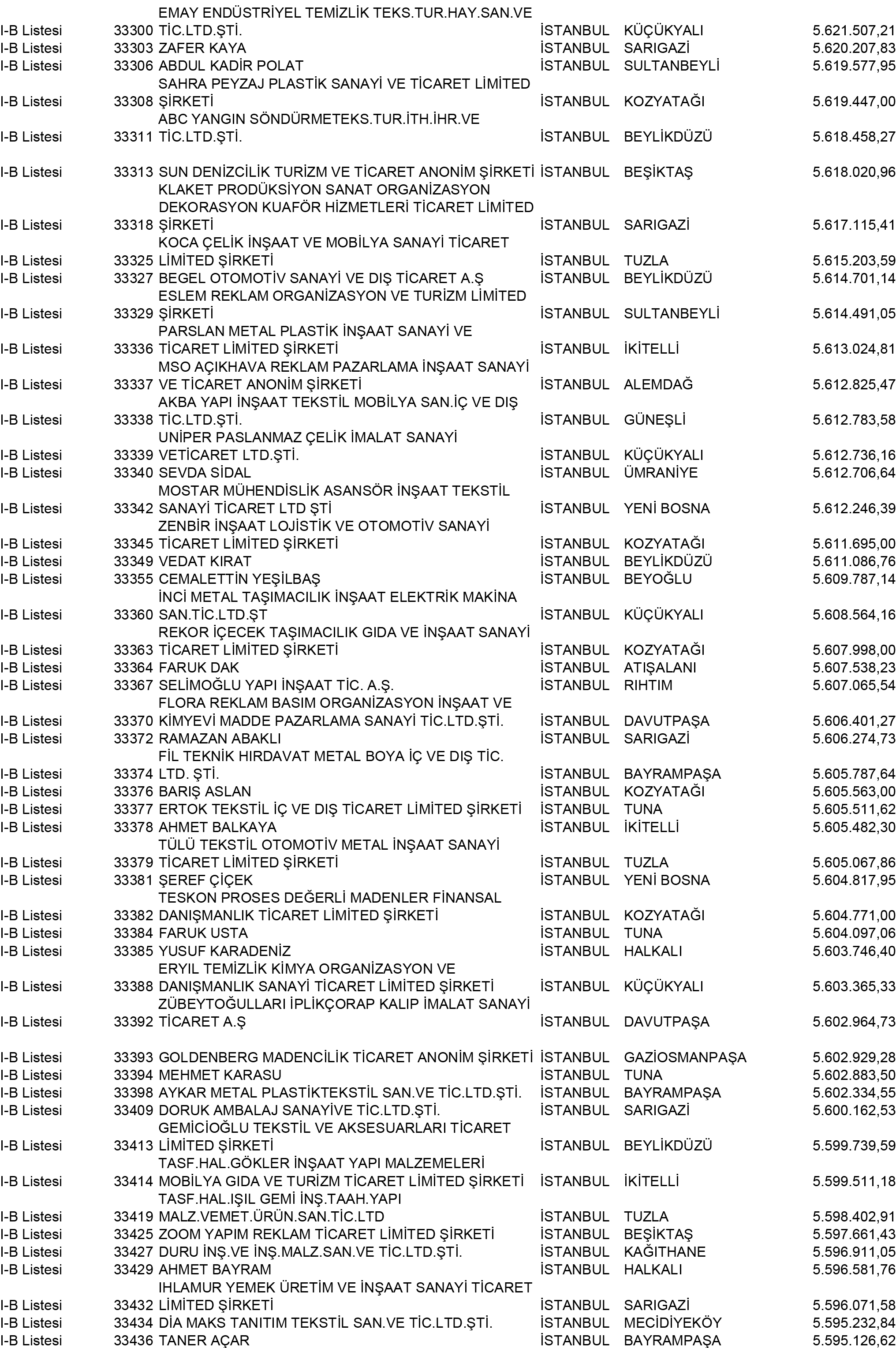 B Istanbul Vergi Yüzsüzleri 302 1