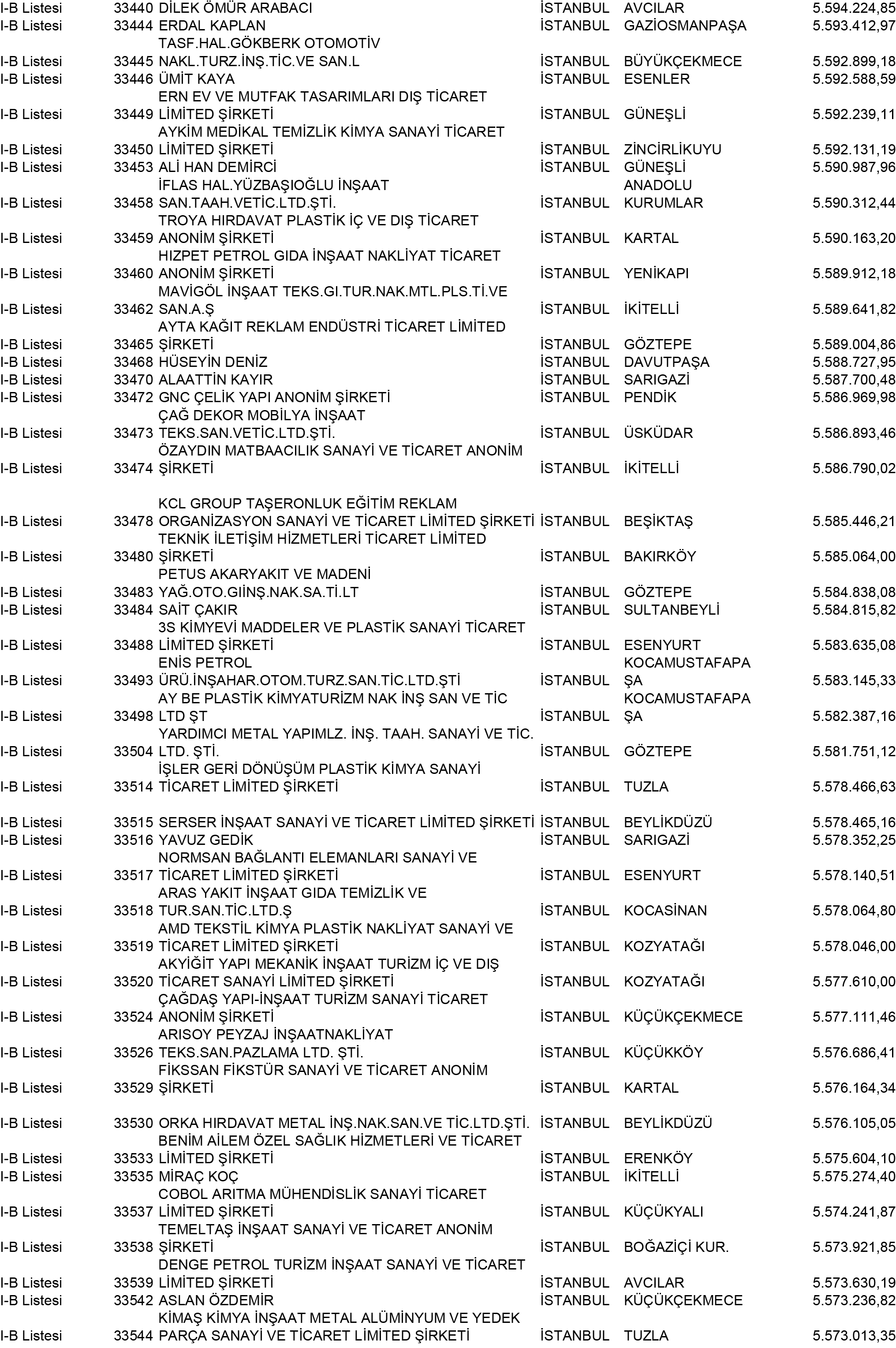 B Istanbul Vergi Yüzsüzleri 303 1