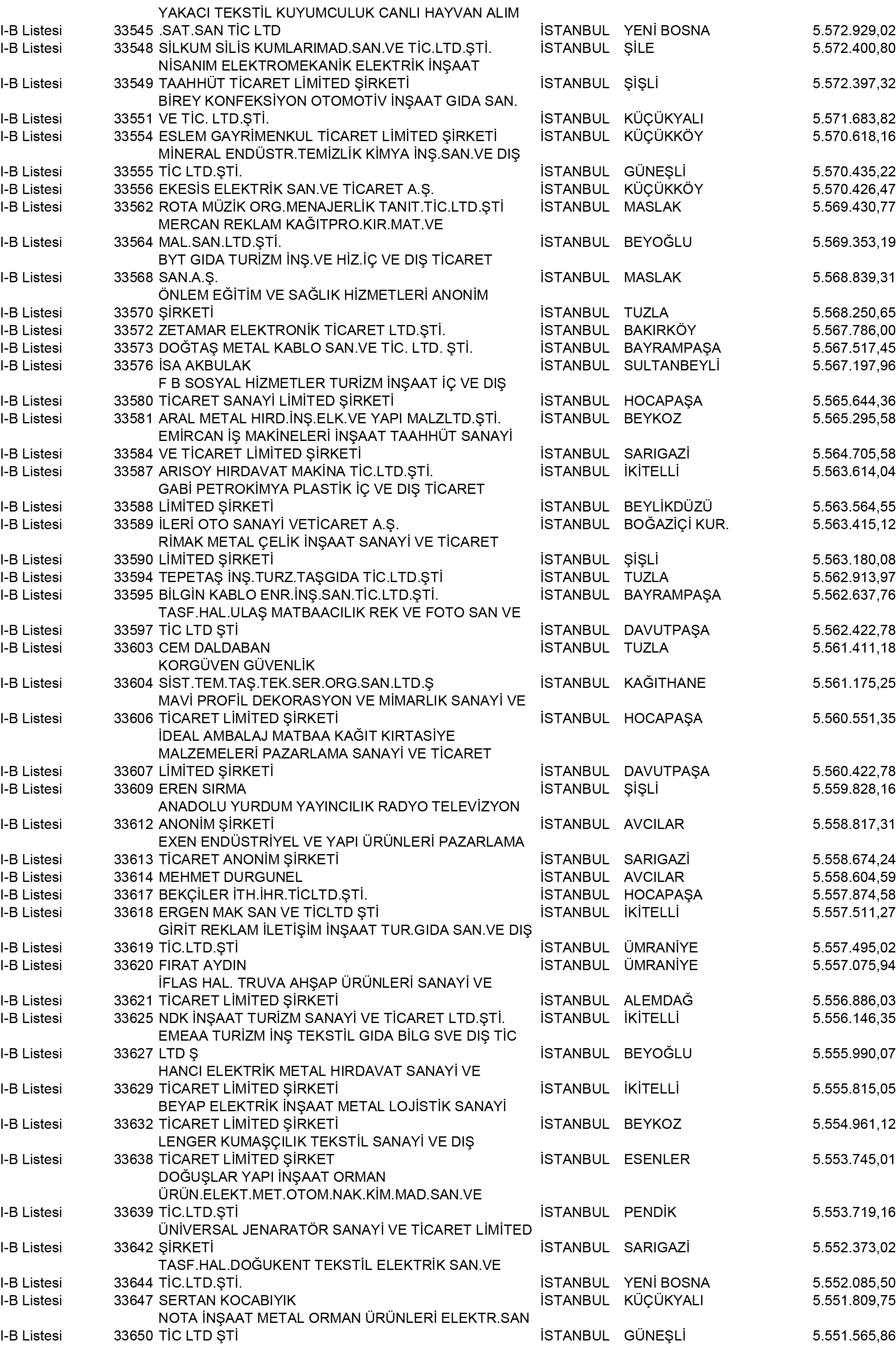 B Istanbul Vergi Yüzsüzleri 304 1