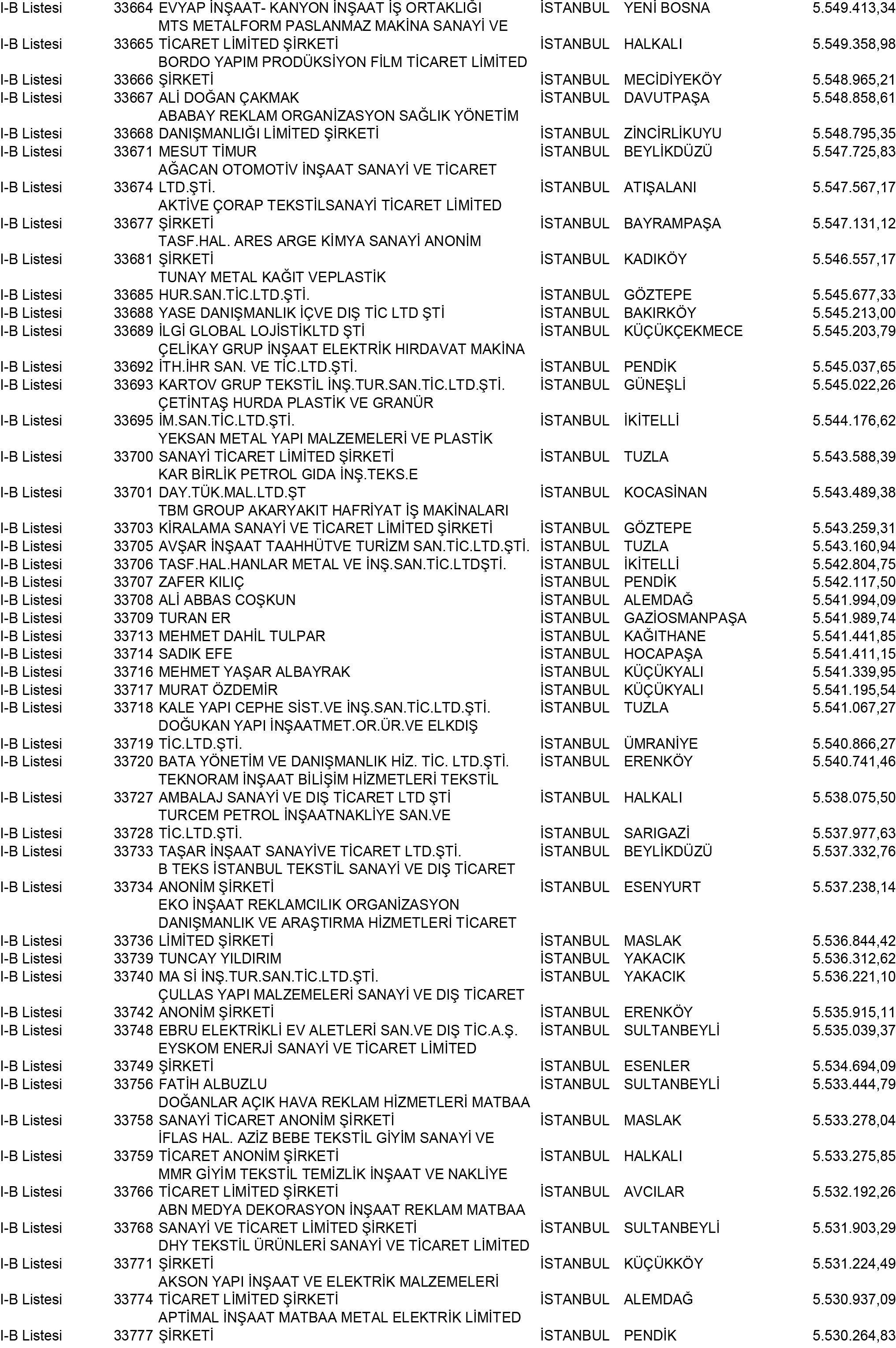 B Istanbul Vergi Yüzsüzleri 305 1