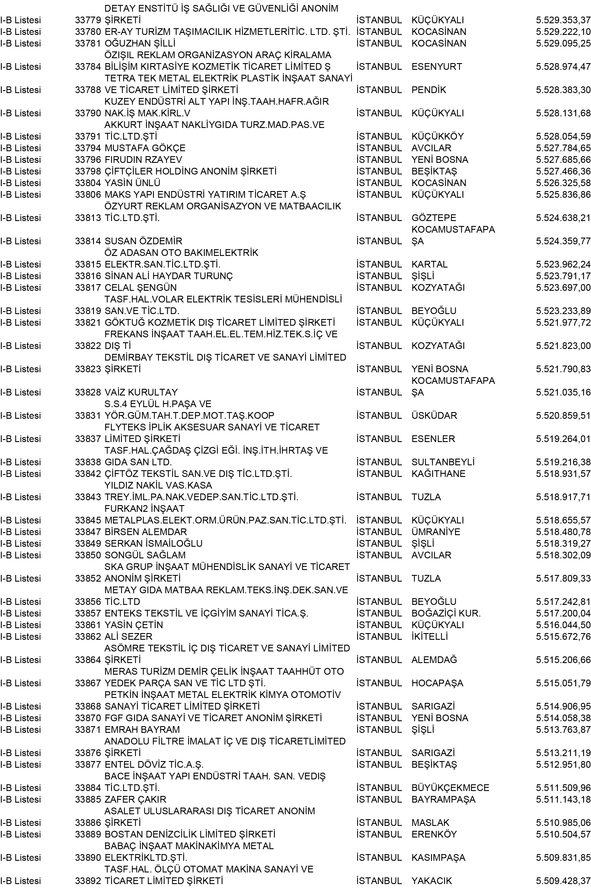 B Istanbul Vergi Yüzsüzleri 306 1