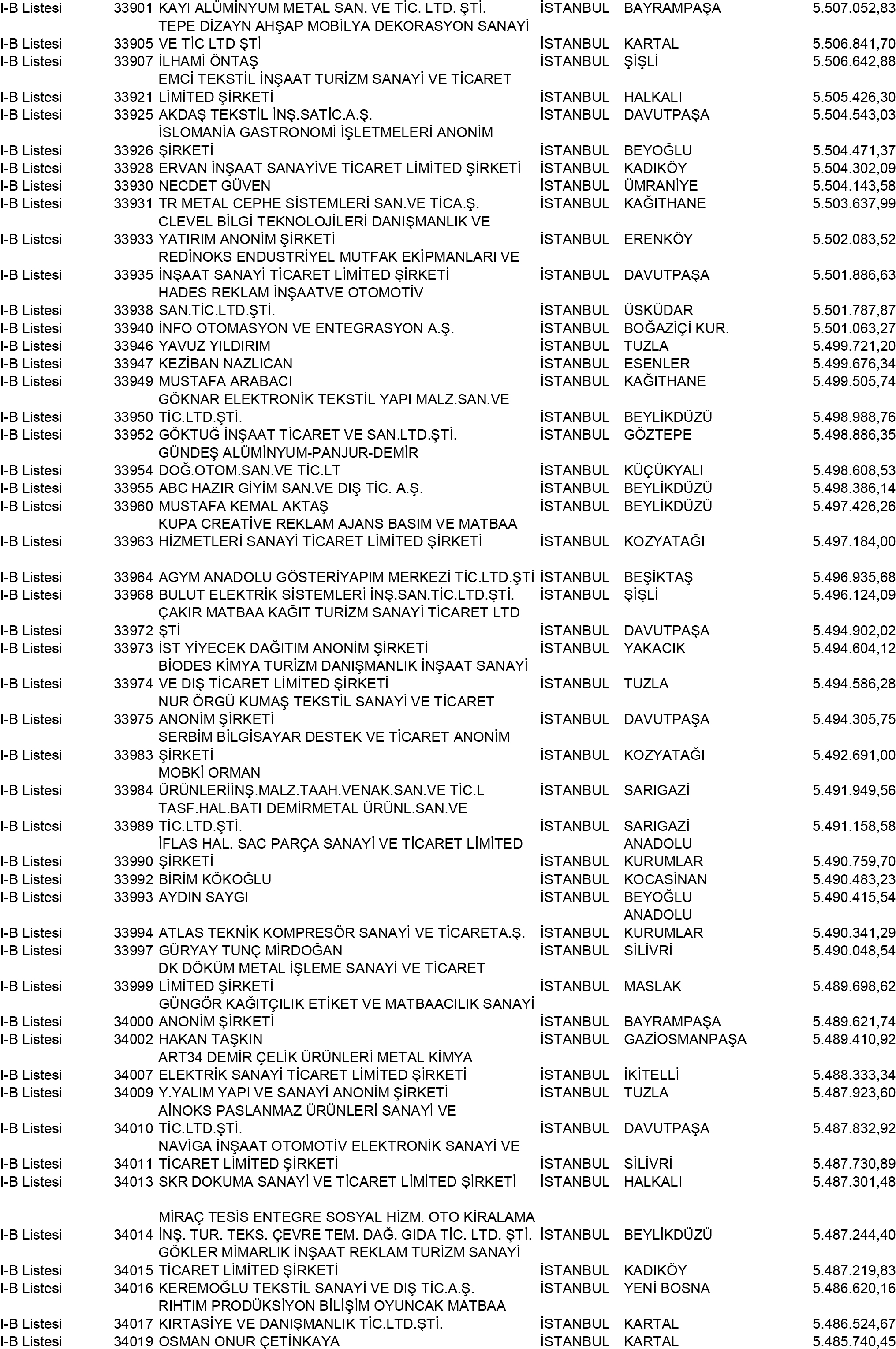 B Istanbul Vergi Yüzsüzleri 307 1