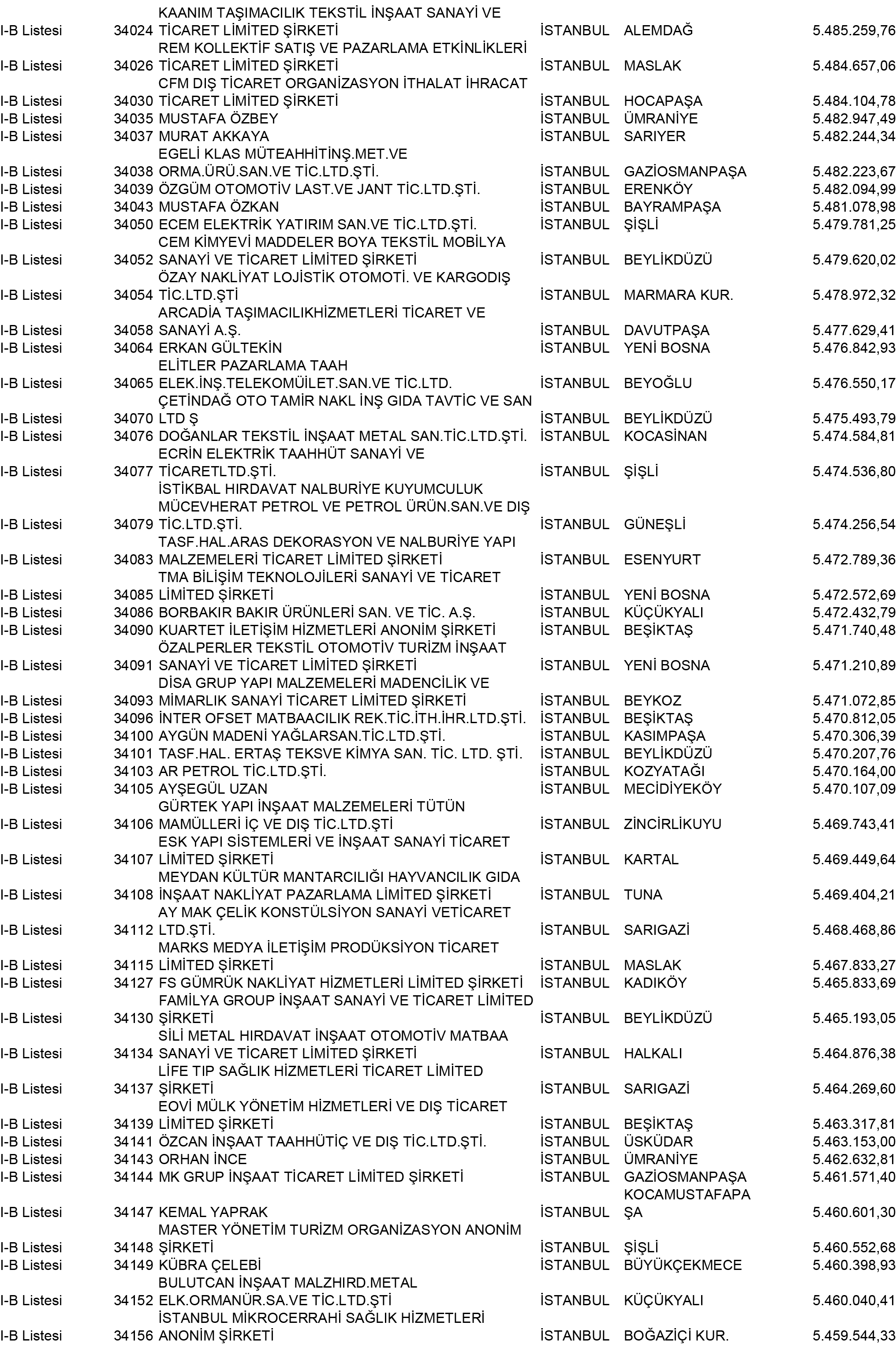 B Istanbul Vergi Yüzsüzleri 308 1