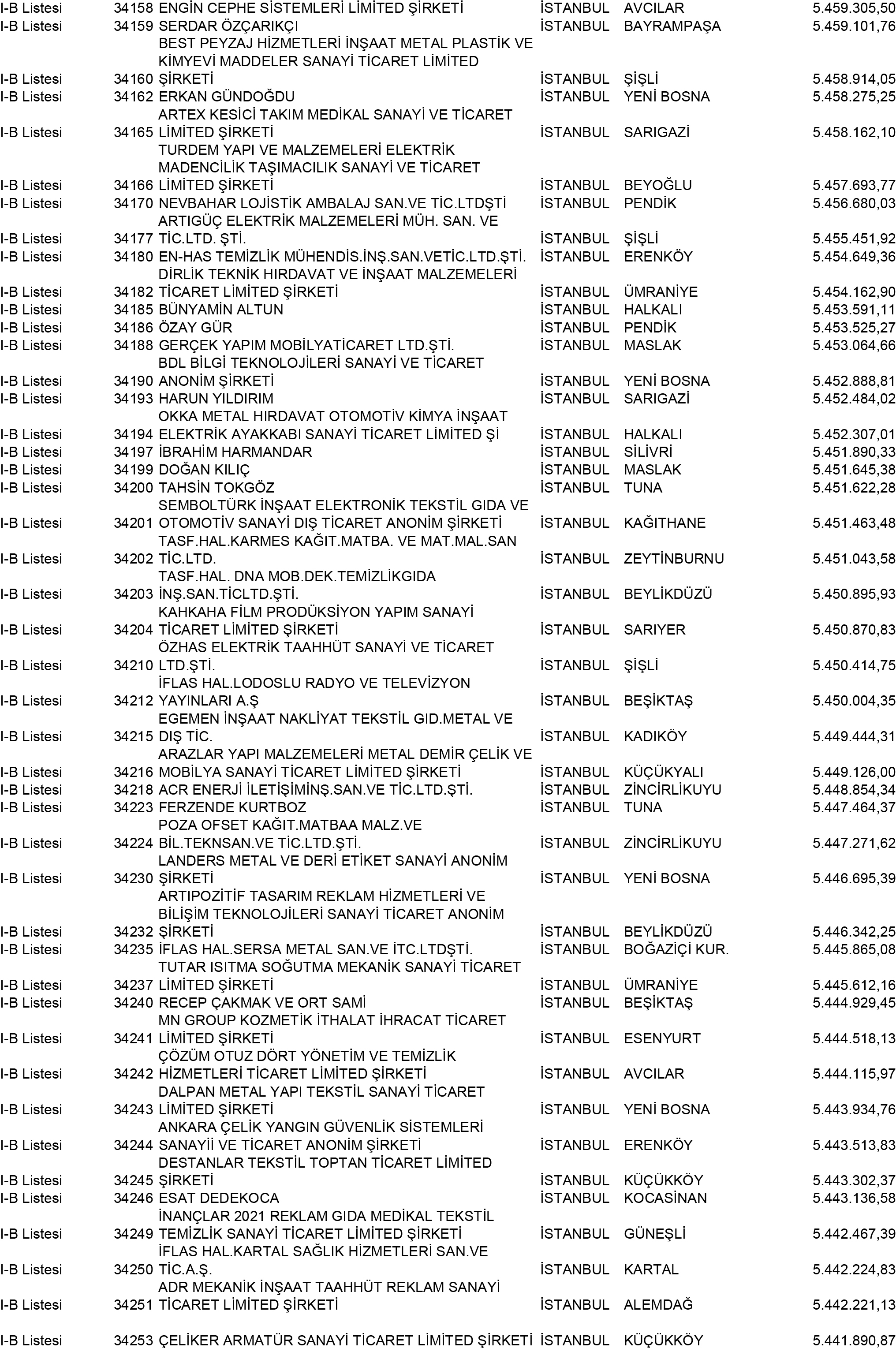 B Istanbul Vergi Yüzsüzleri 309 1