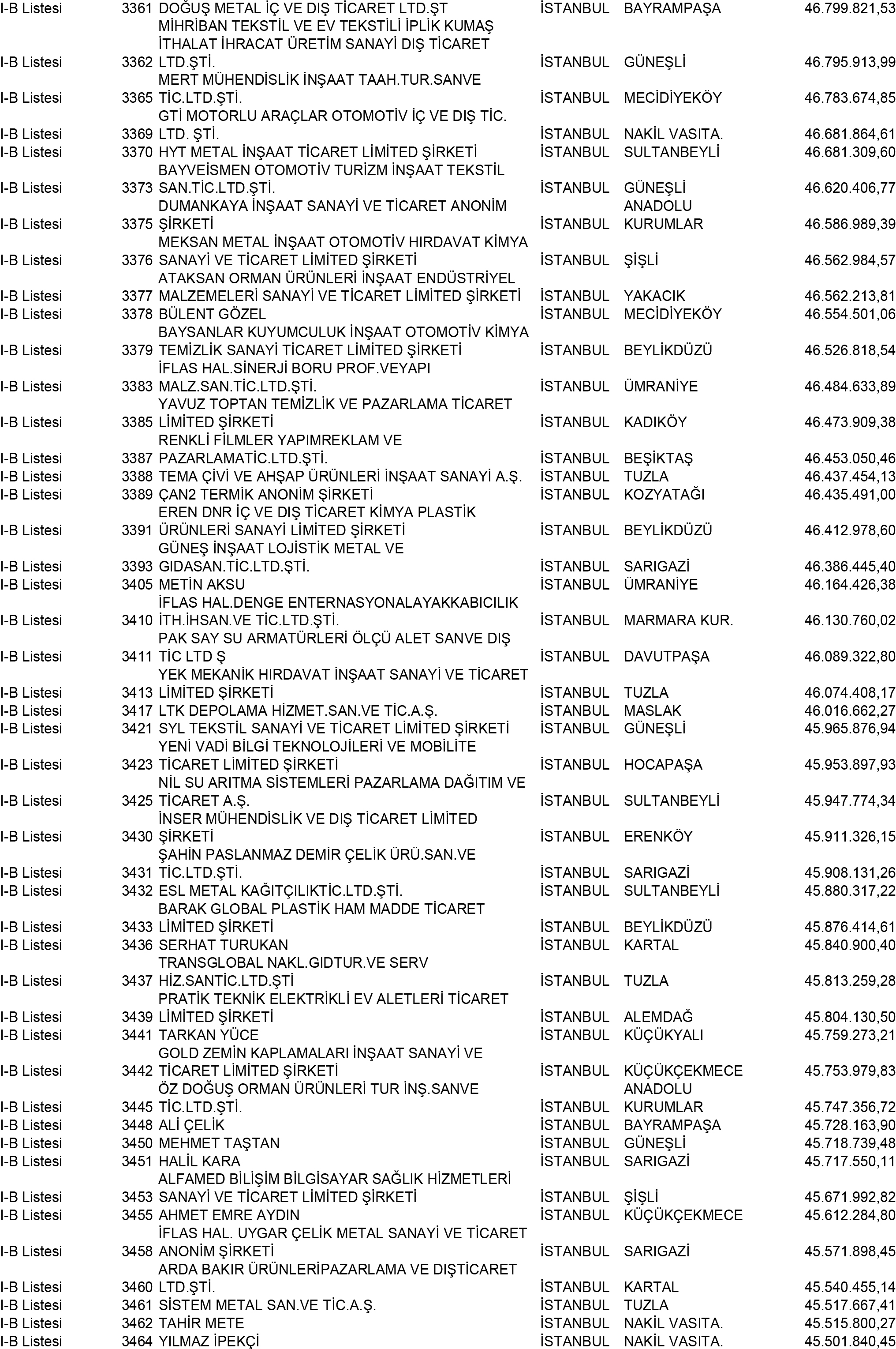 B Istanbul Vergi Yüzsüzleri 31 1