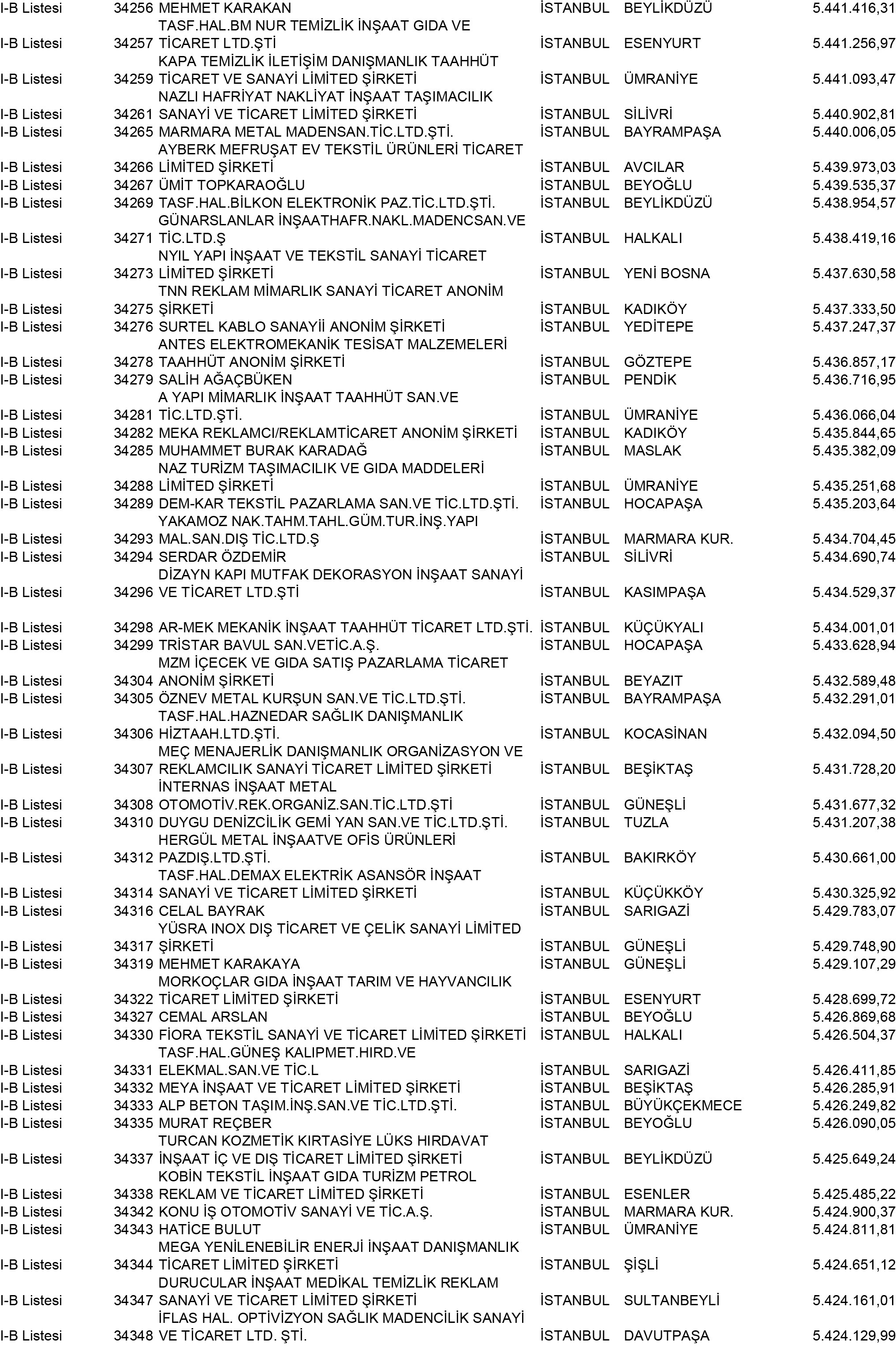 B Istanbul Vergi Yüzsüzleri 310 1