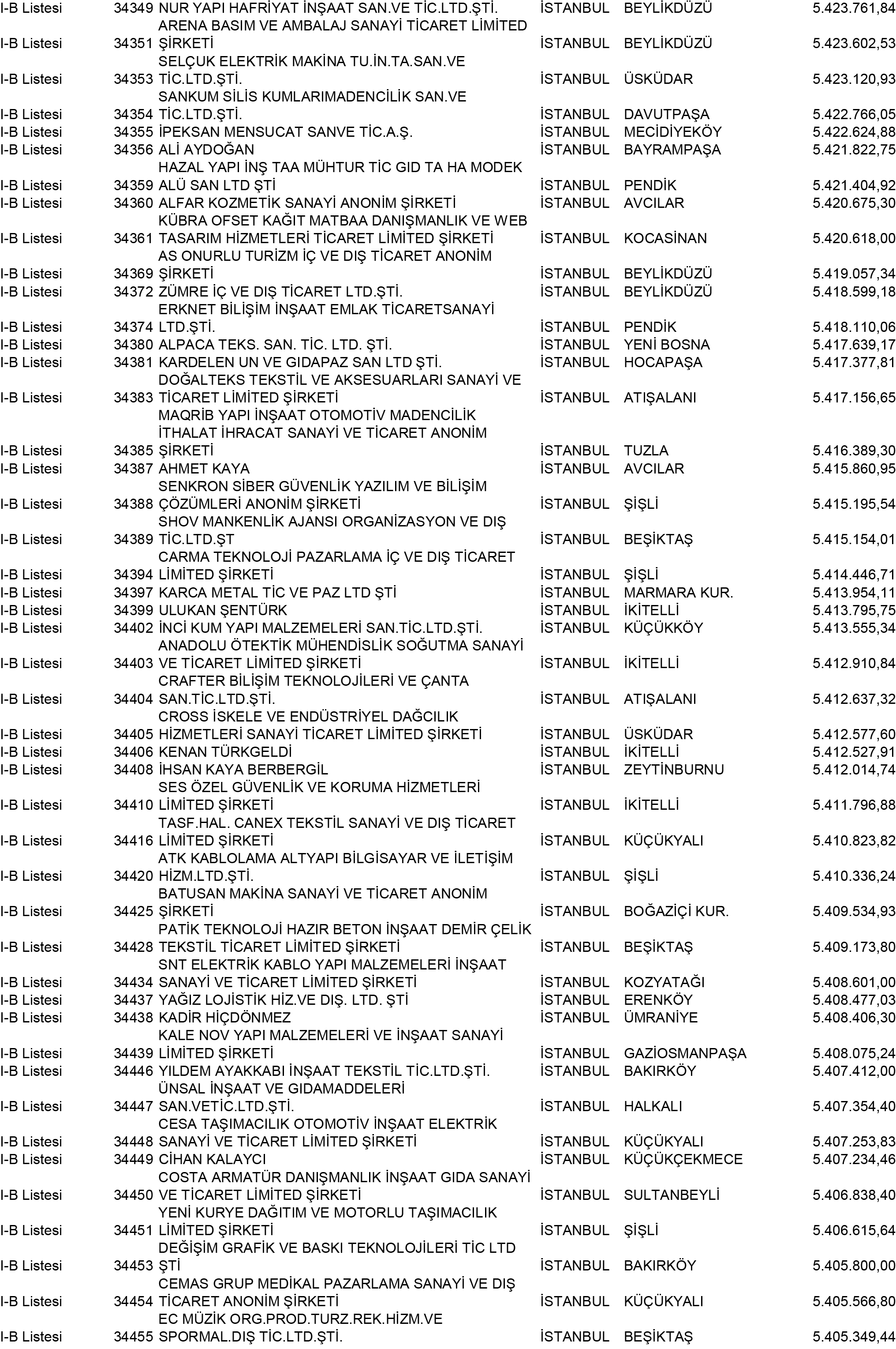 B Istanbul Vergi Yüzsüzleri 311 1
