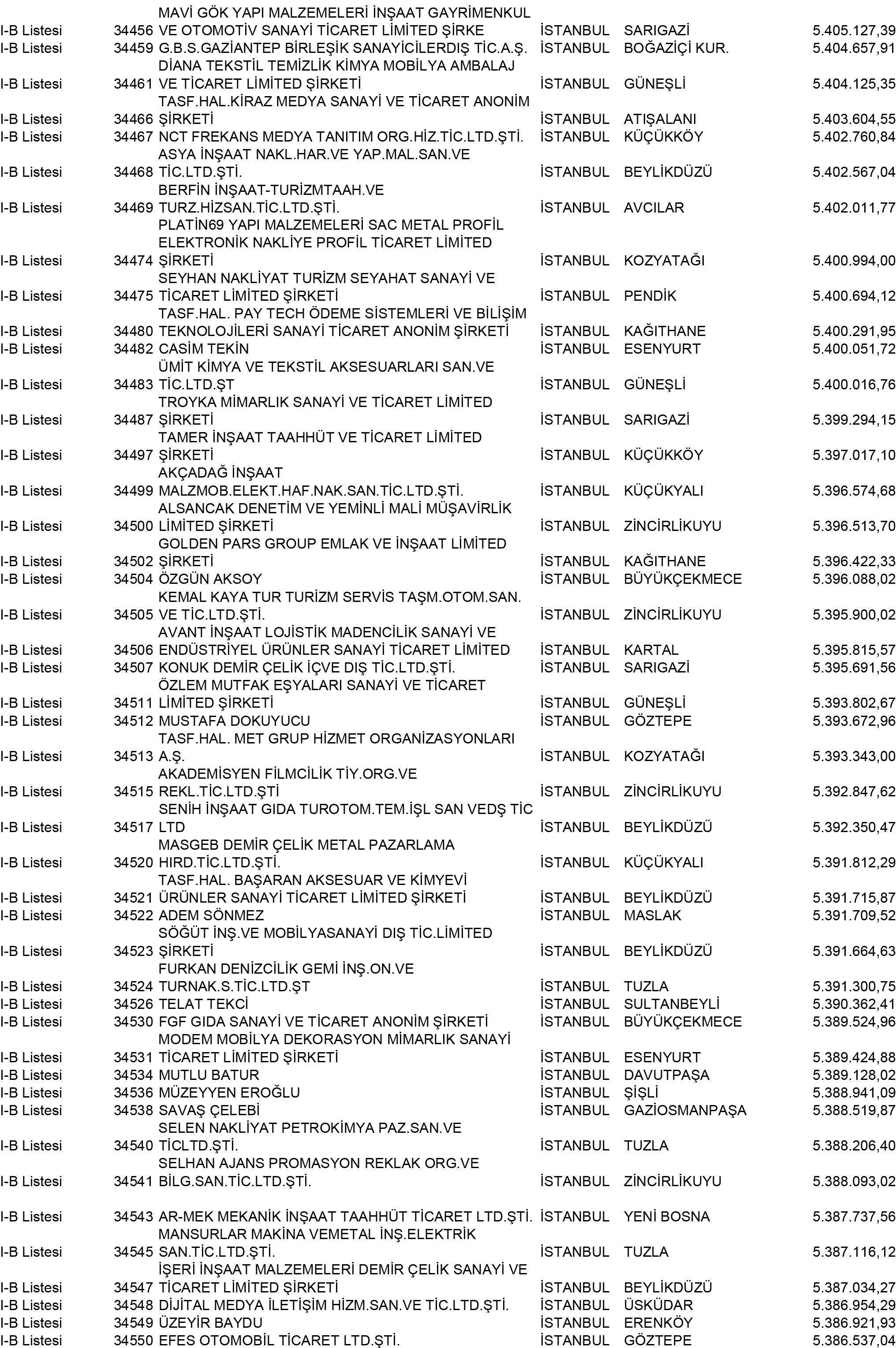 B Istanbul Vergi Yüzsüzleri 312 1