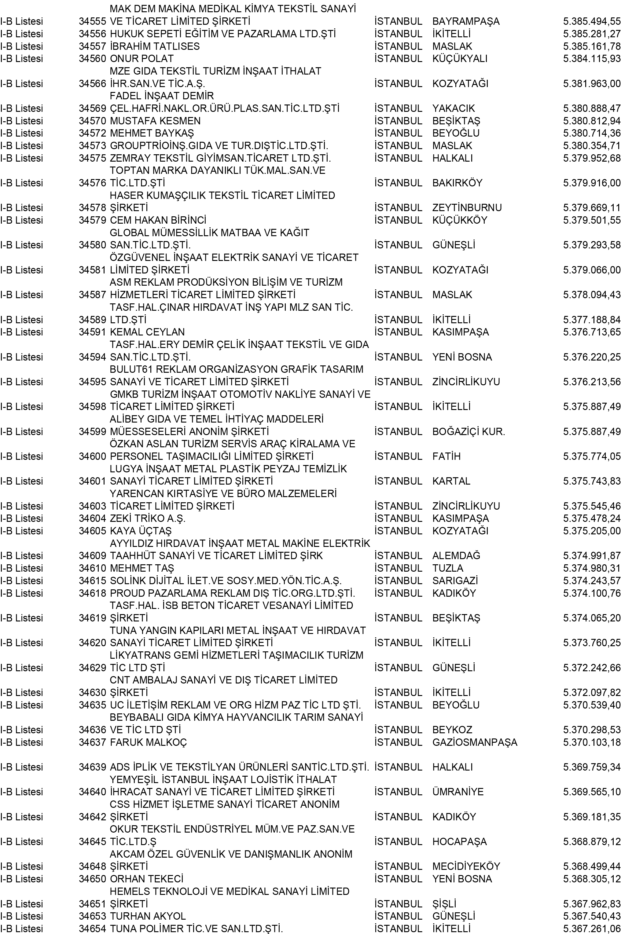 B Istanbul Vergi Yüzsüzleri 313 1