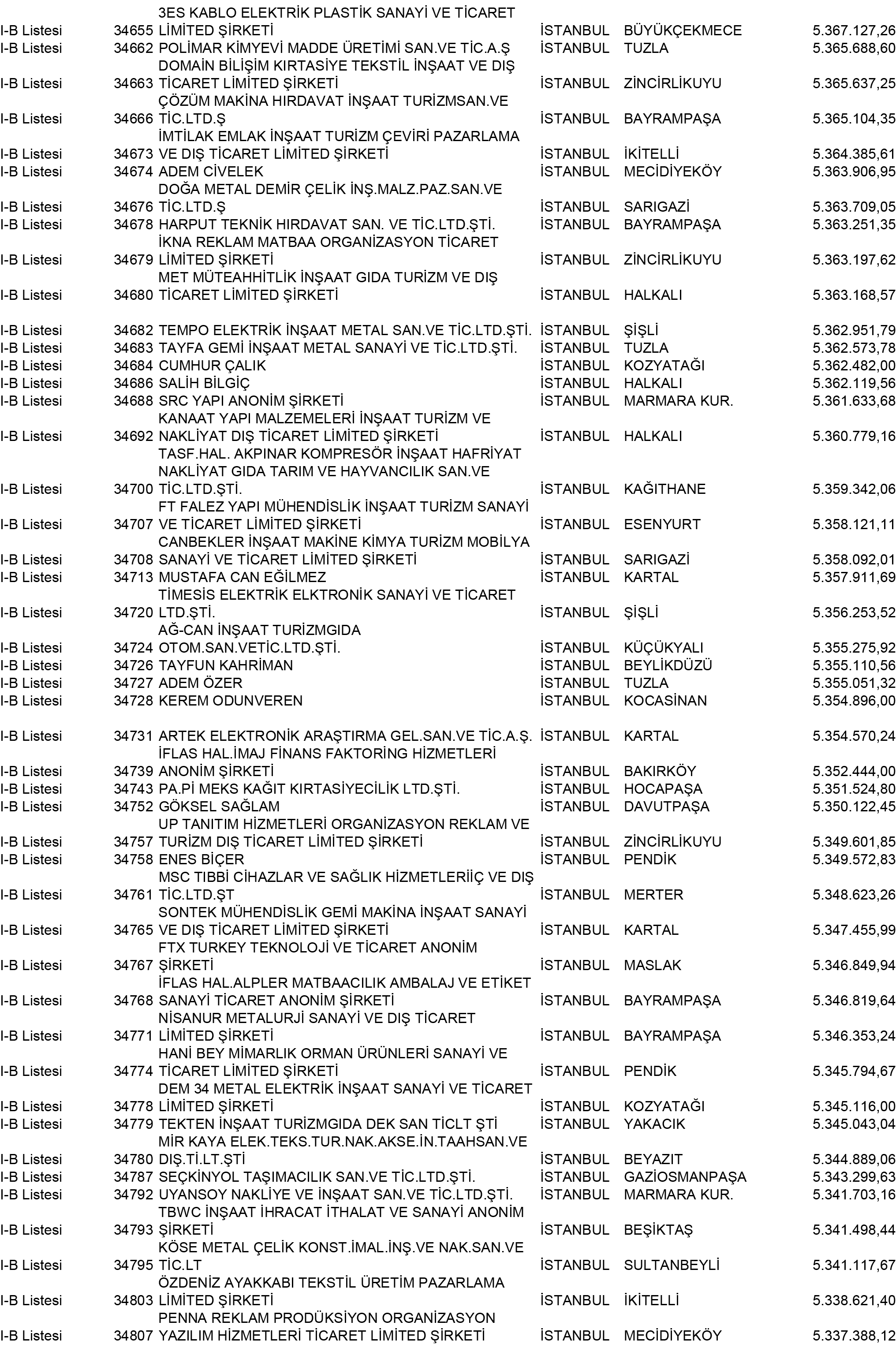 B Istanbul Vergi Yüzsüzleri 314 1