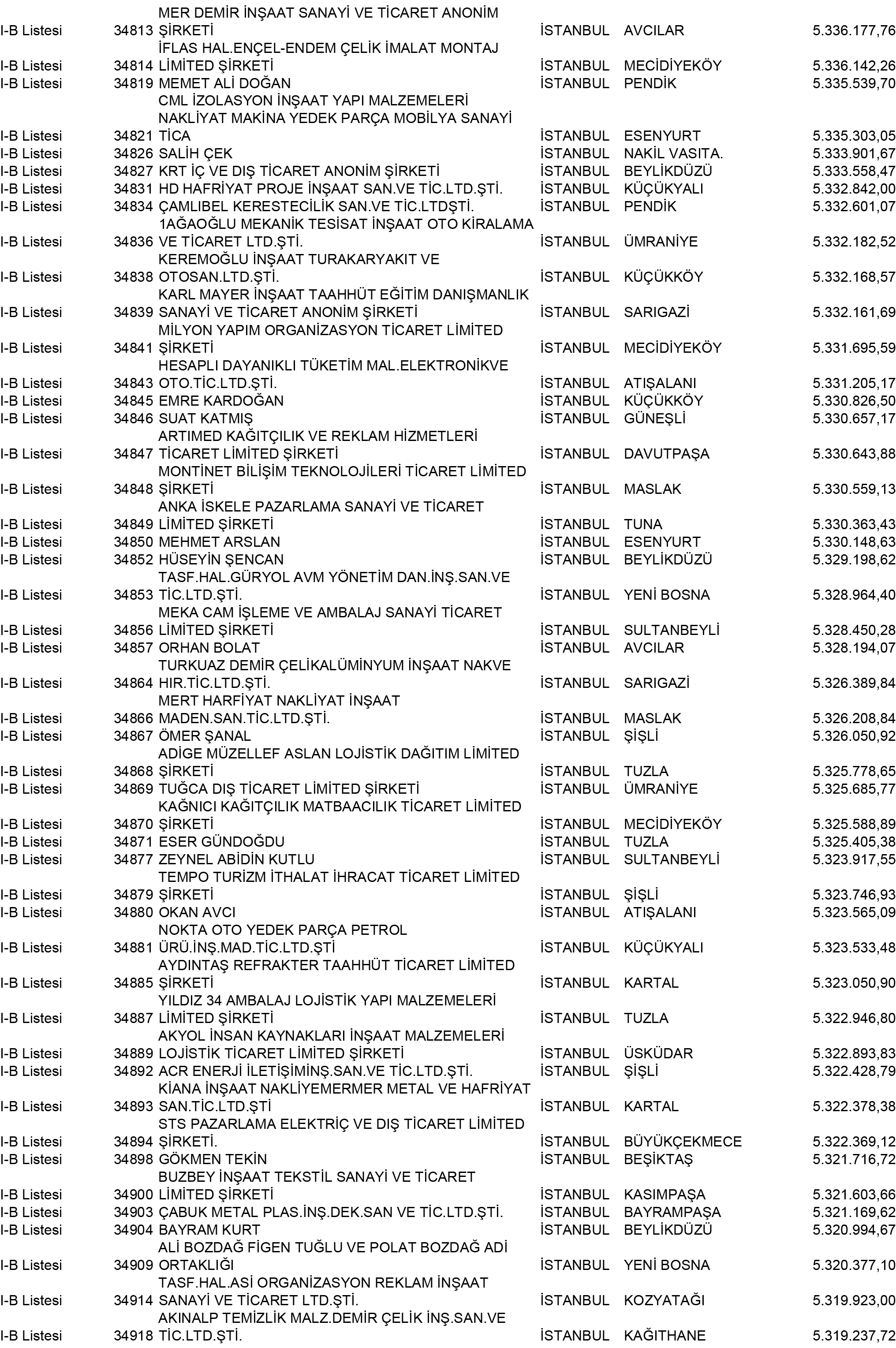 B Istanbul Vergi Yüzsüzleri 315 1