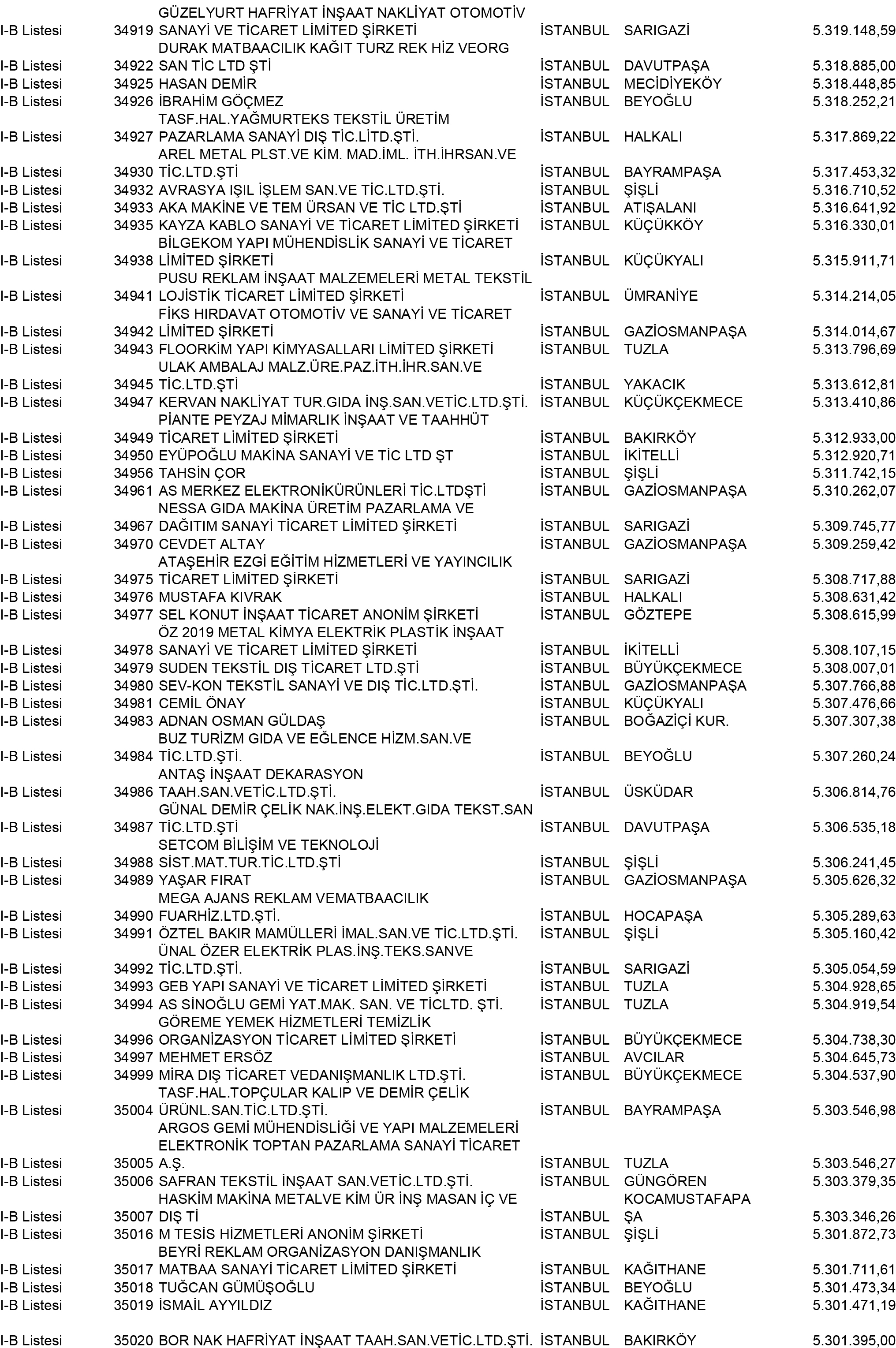 B Istanbul Vergi Yüzsüzleri 316 1