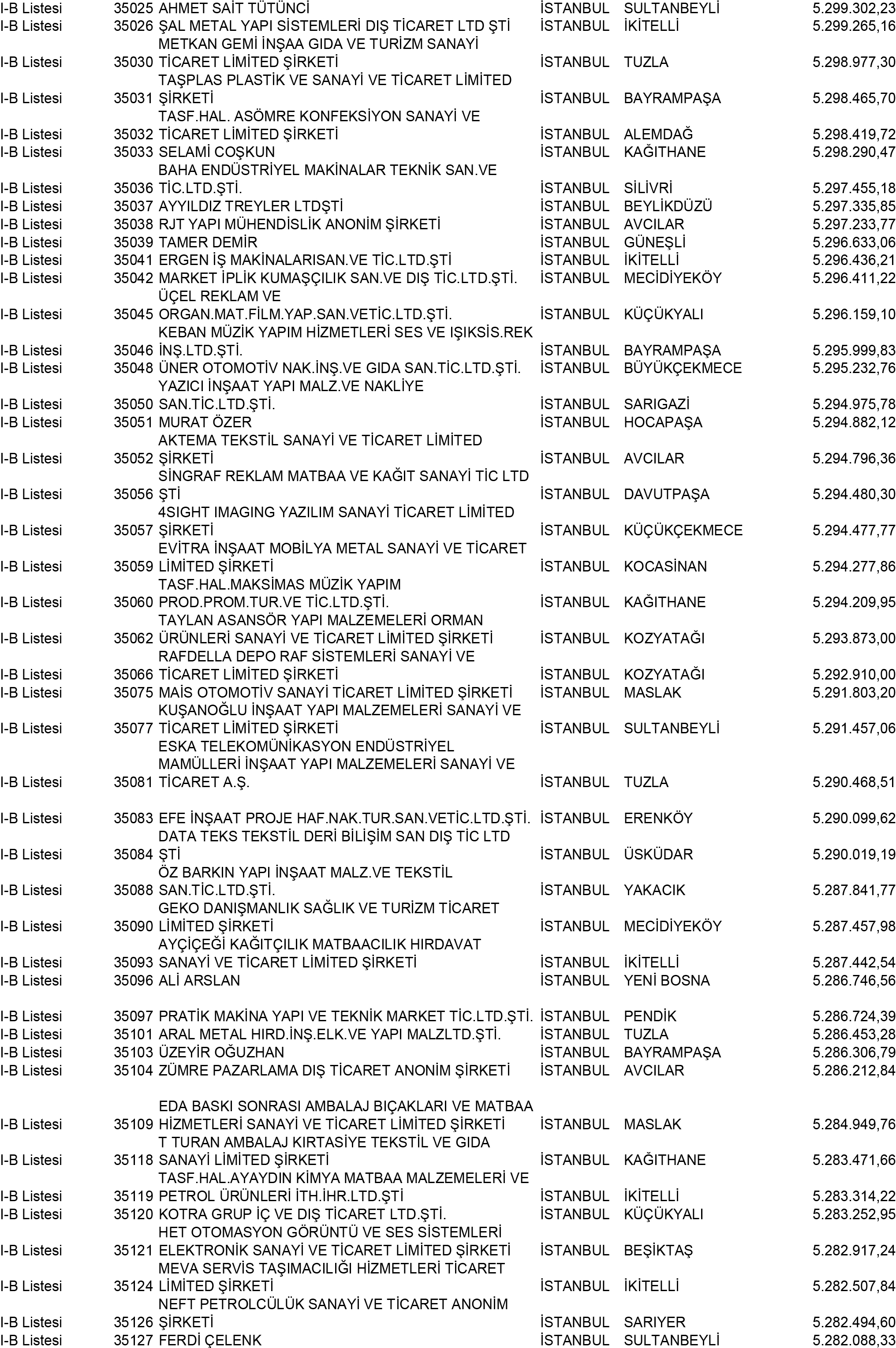 B Istanbul Vergi Yüzsüzleri 317 1